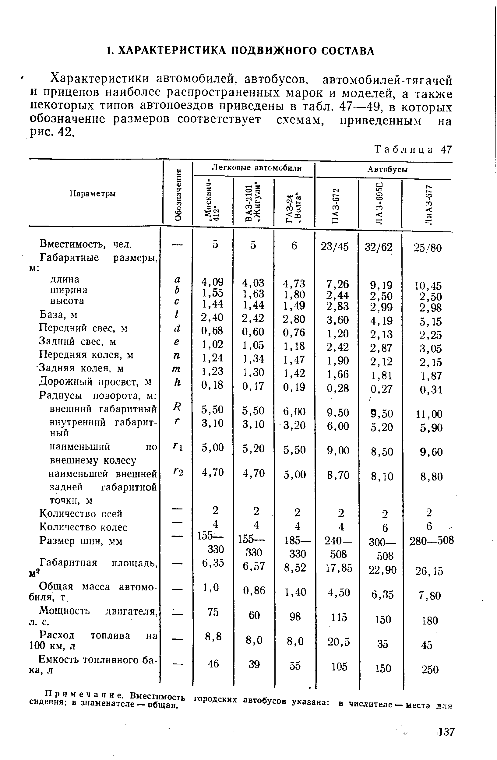 Характеристики автомобилей, автобусов, автомобилей-тягачей и прицепов наиболее распространенных марок и моделей, а также некоторых типов автопоездов приведены в табл. 47—49, в которых обозначение размеров соответствует схемам, приведенным на рис. 42.
