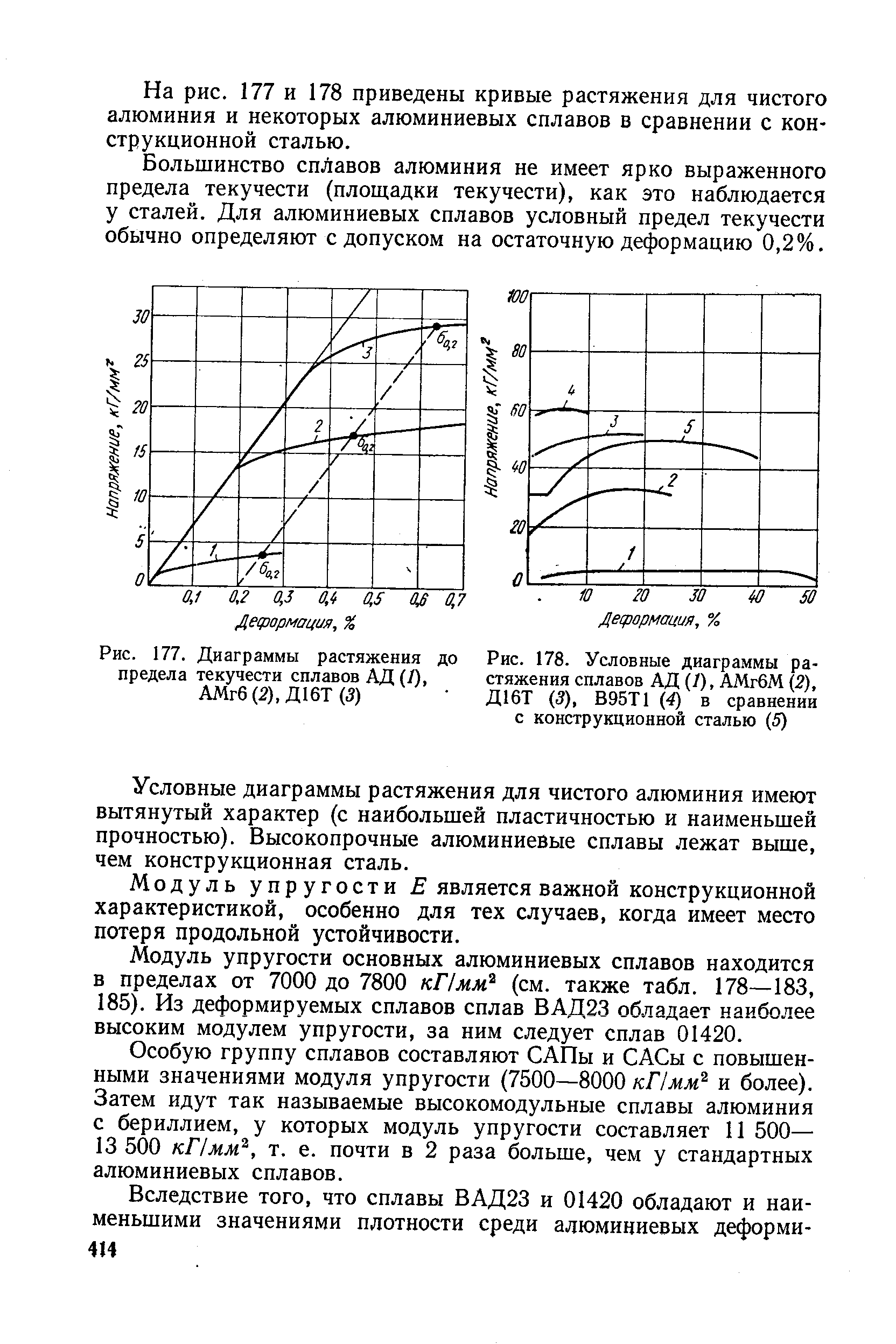 Диаграмма растяжения д16 - 91 фото