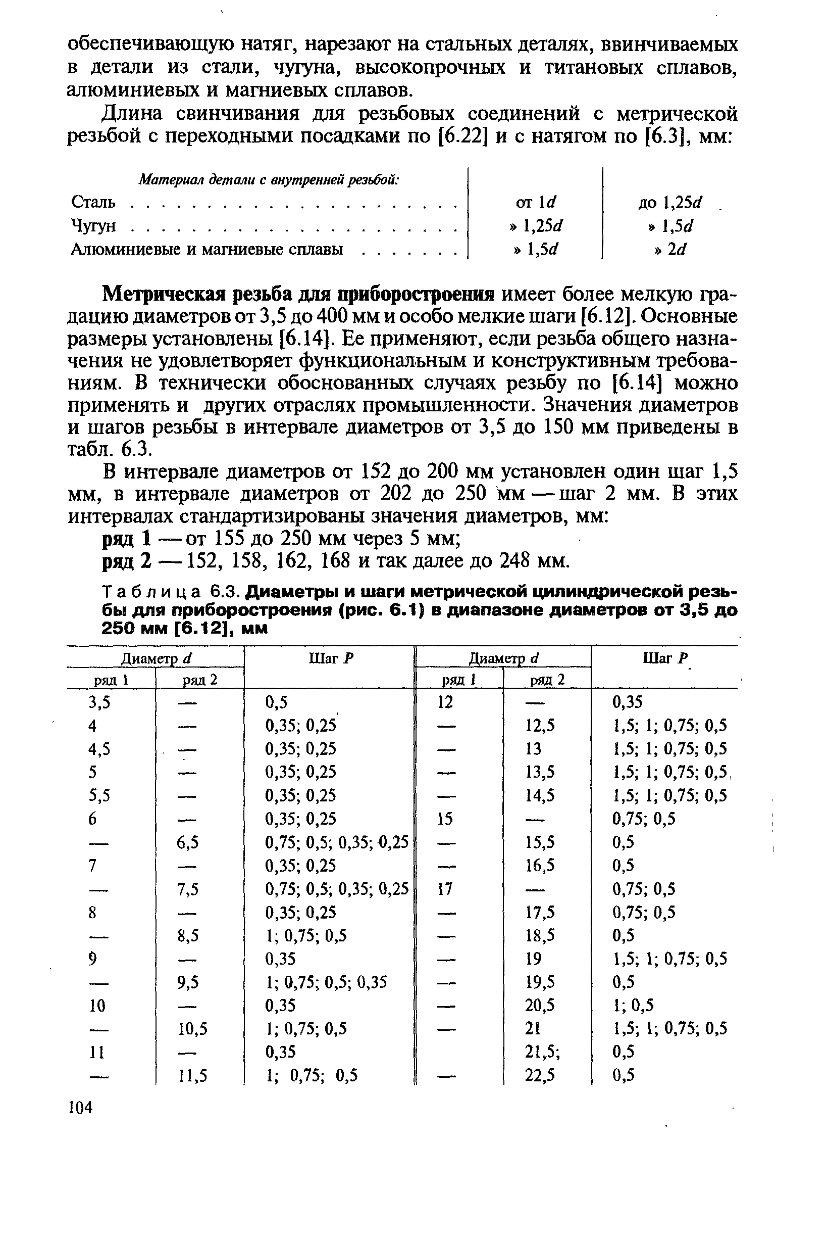 Таблица 6.3. Диаметры и шаги <a href="/info/472218">метрической цилиндрической резьбы</a> для приборостроения (рис. 6.1) в диапазоне диаметров от 3,5 до 250 мм [6.12], мм
