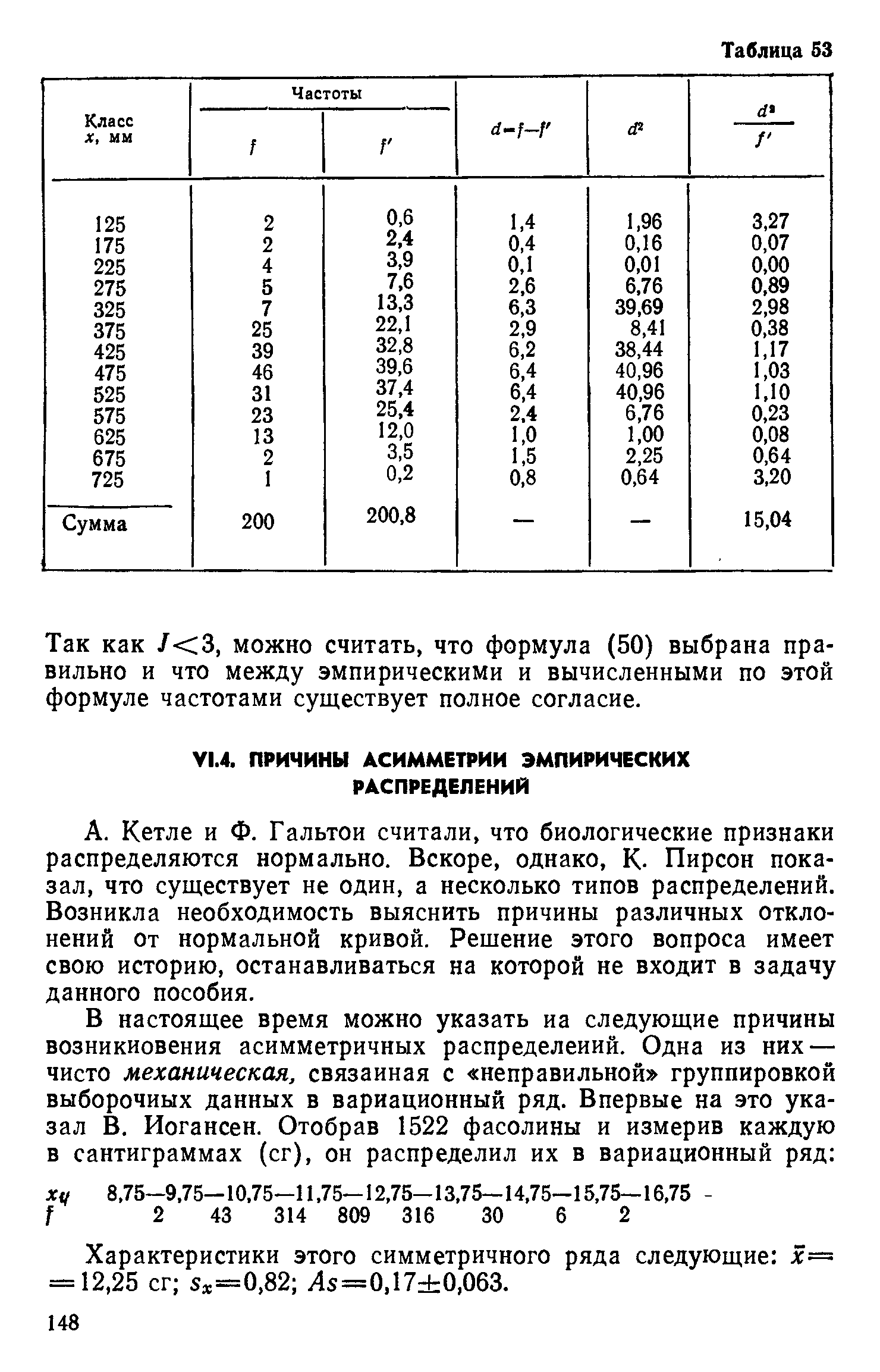 Кетле и Ф. Гальтои считали, что биологические признаки распределяются нормально. Вскоре, однако, К. Пирсон показал, что существует не один, а несколько типов распределений. Возникла необходимость выяснить причины различных отклонений От нормальной кривой. Решение этого вопроса имеет свою историю, останавливаться на которой не входит в задачу данного пособия.
