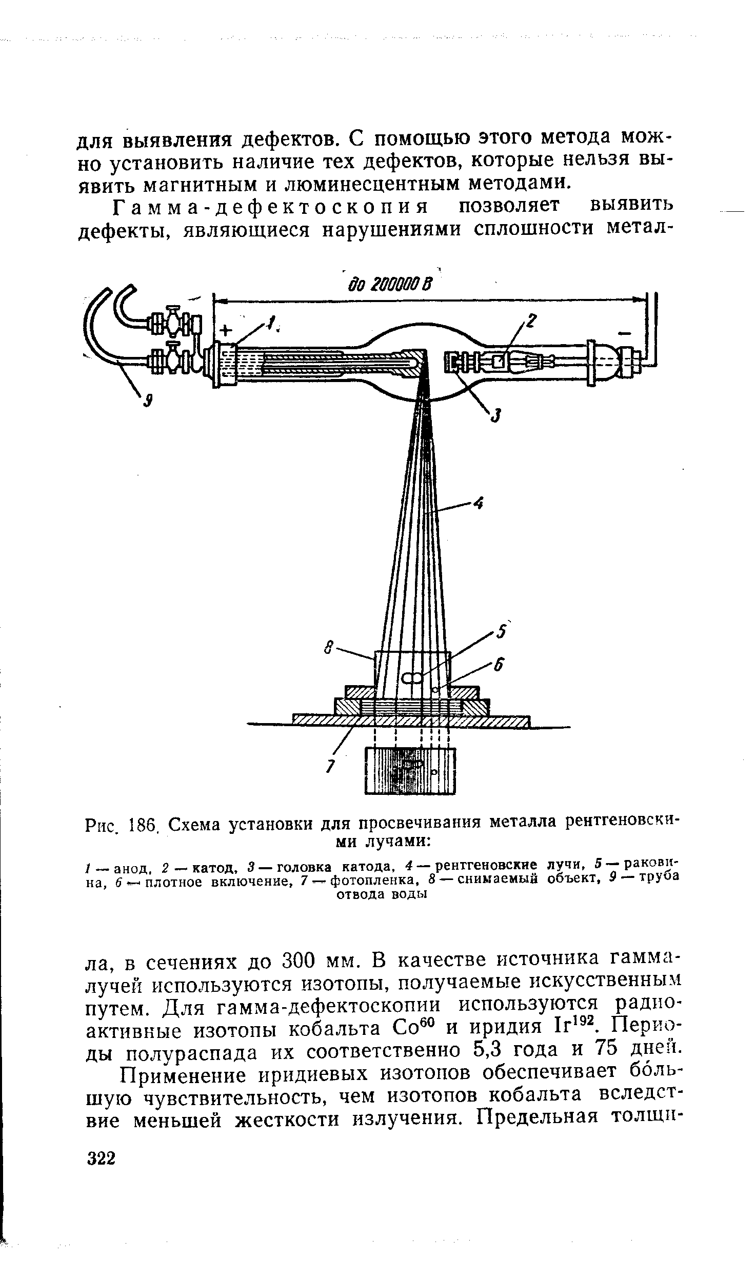 Рис. 186, Схема установки для просвечивания металла рентгеновскими лучами 
