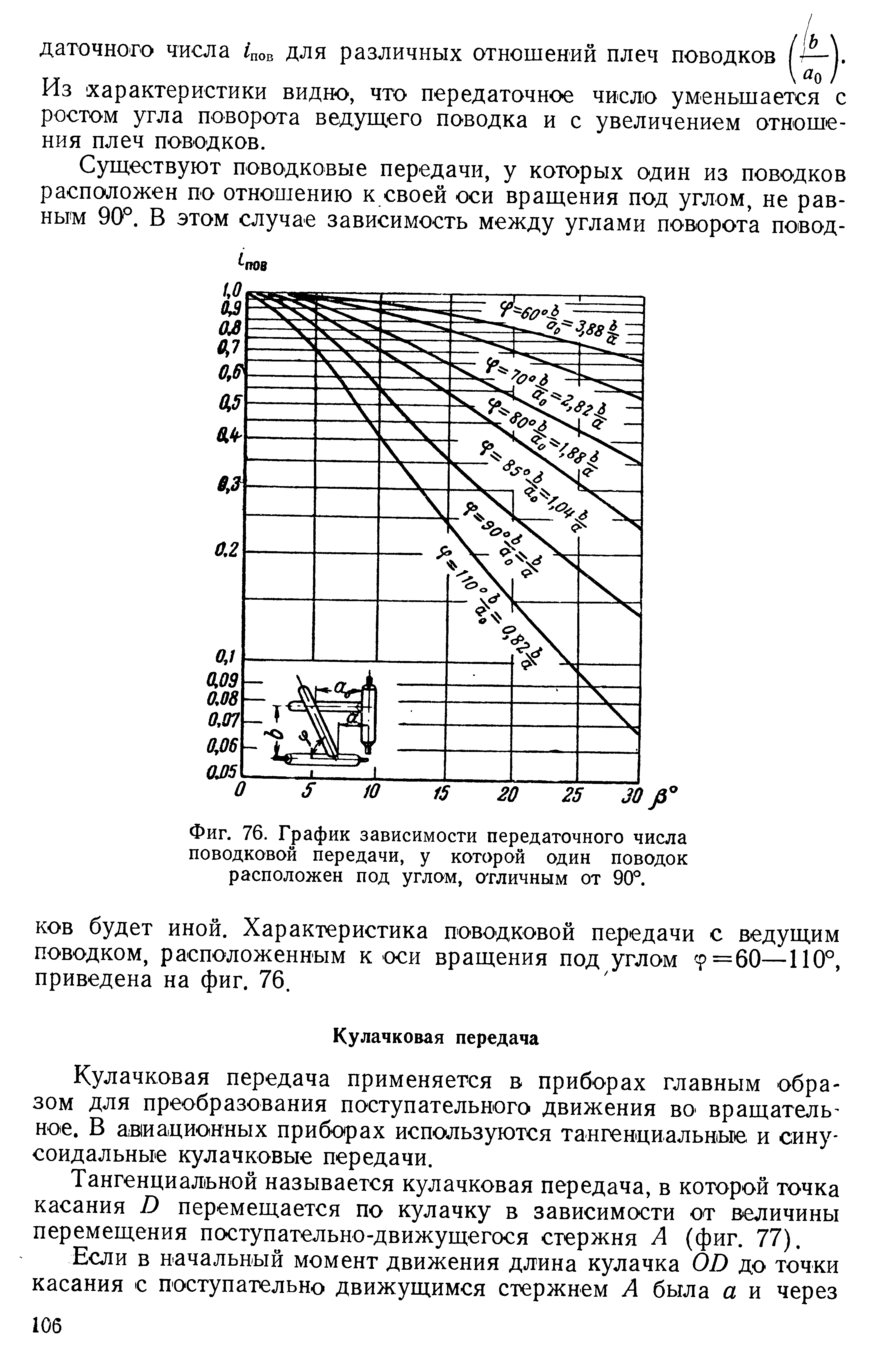 Фиг. 76. График зависимости передаточного числа поводковой передачи, у которой один поводок расположен под углам, агличным от 90 
