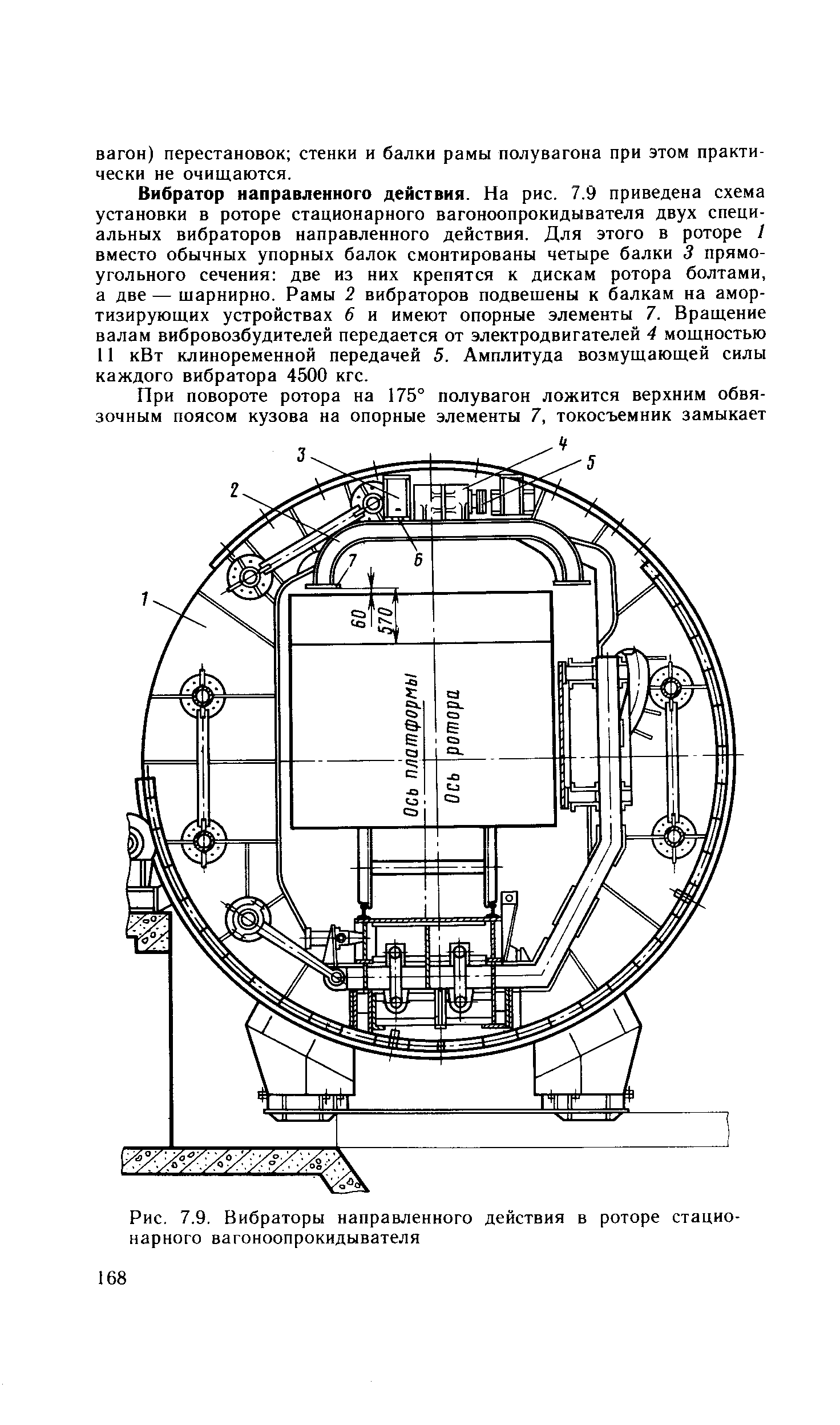 Рис. 7.9. Вибраторы направленного действия в роторе стационарного вагоноопрокидывателя
