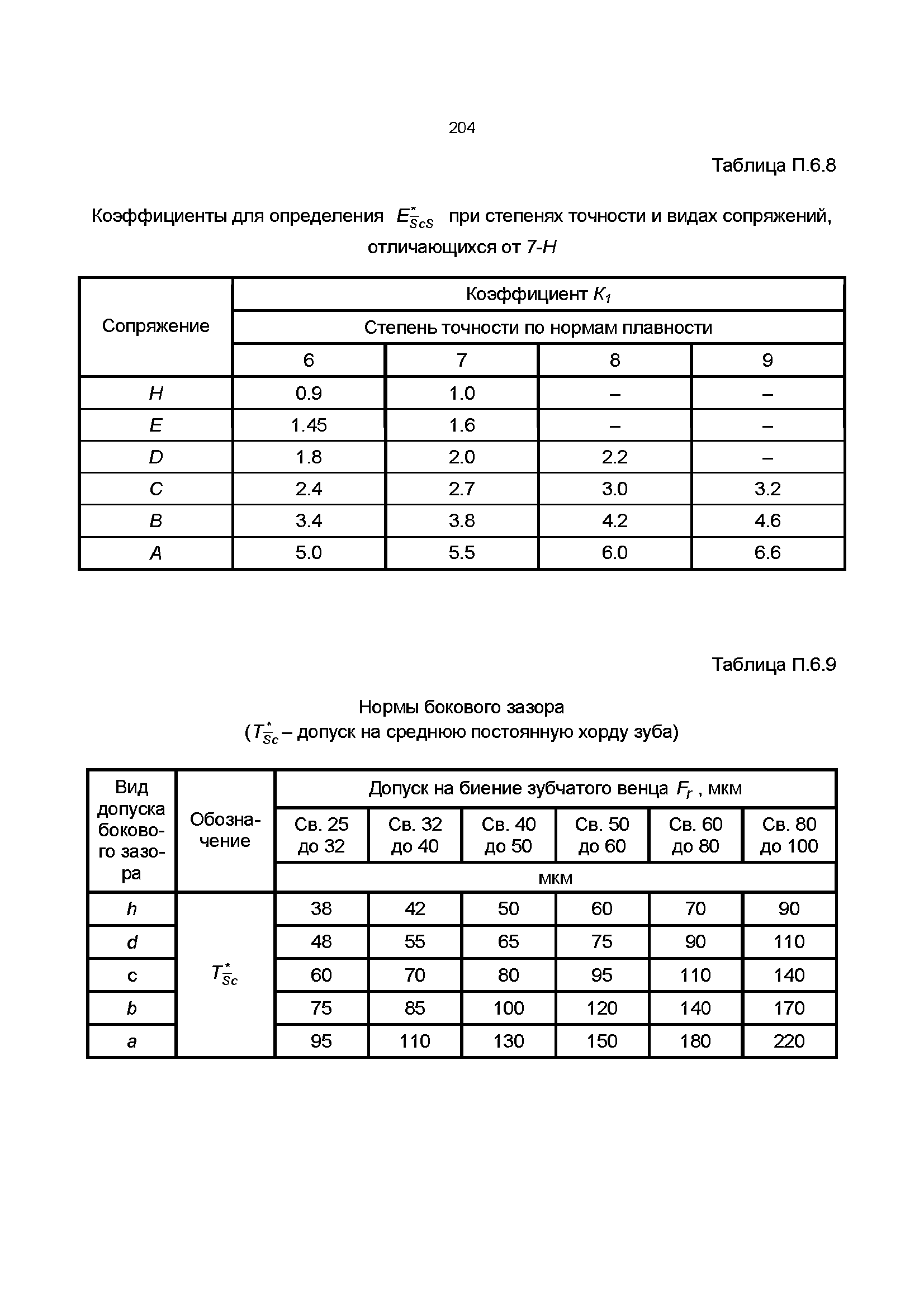 Обозначение на чертежах степеней точности видов сопряжений и видов допусков бокового зазора