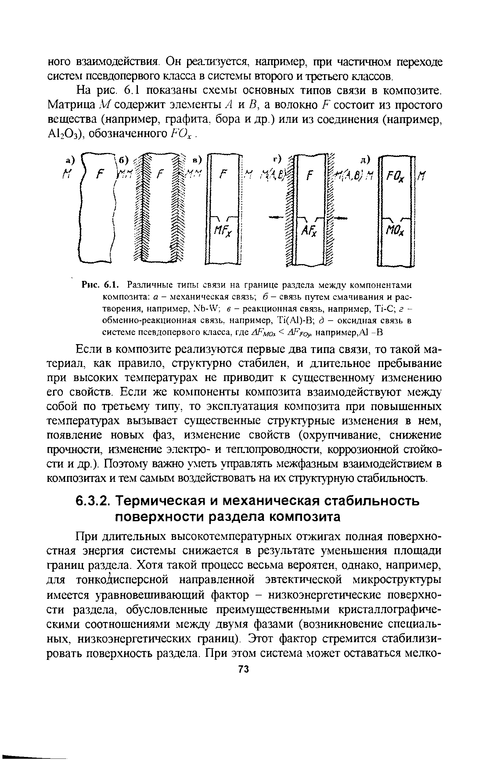 Рис. 6.1. Различные <a href="/info/331838">типы связи</a> на <a href="/info/126816">границе раздела</a> между компонента.ми композита а - ме.ханическая связь 6 - связь путем смачивания и растворения, например,. b-W в - реакционная связь, например, Ti- г -обменно-реакционная связь, например, Ti(Al)-B д - оксидная связь в системе псевдопервого класса, где АРмох < AFpoy, например,А1 -В
