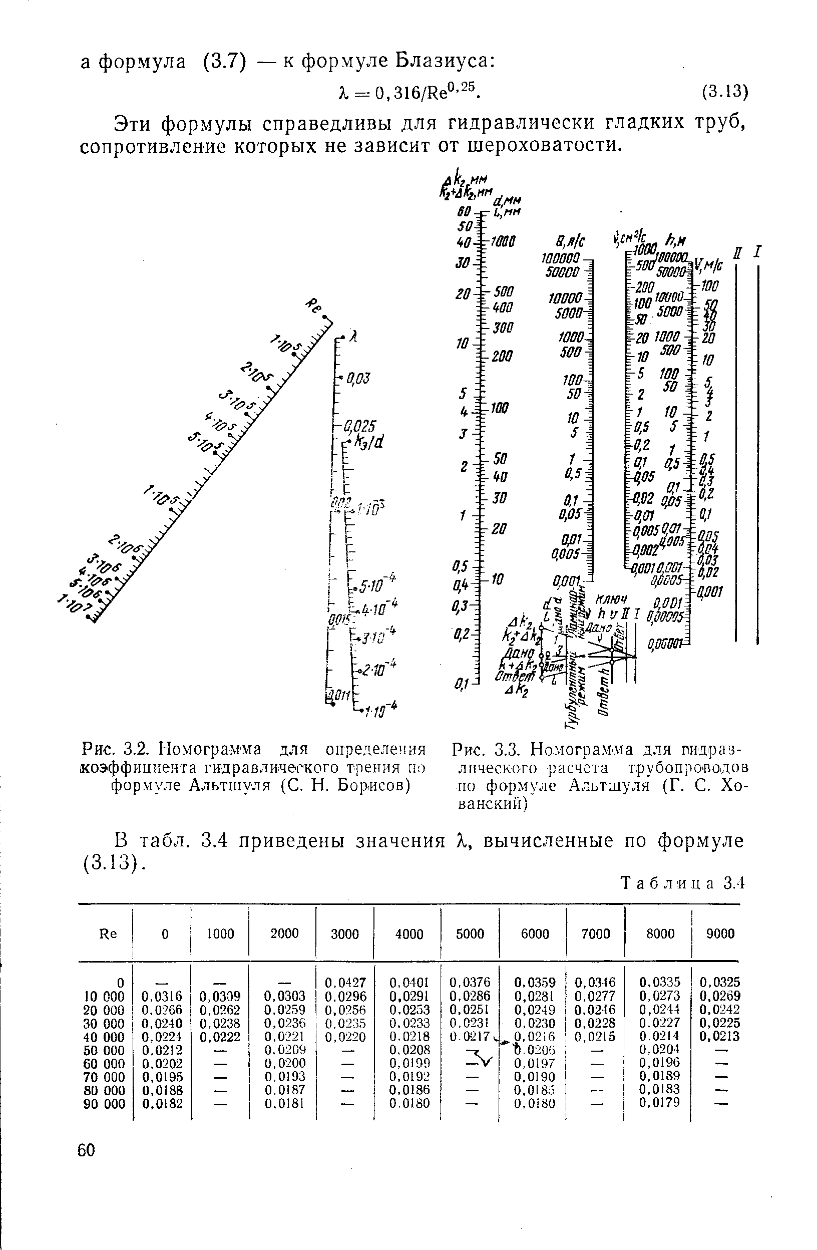 Рис. 3.2. Номограмма для определе 1ия коэффициента гииравличегкого трения по формуле Альтшуля (С. Н. Борисов)
