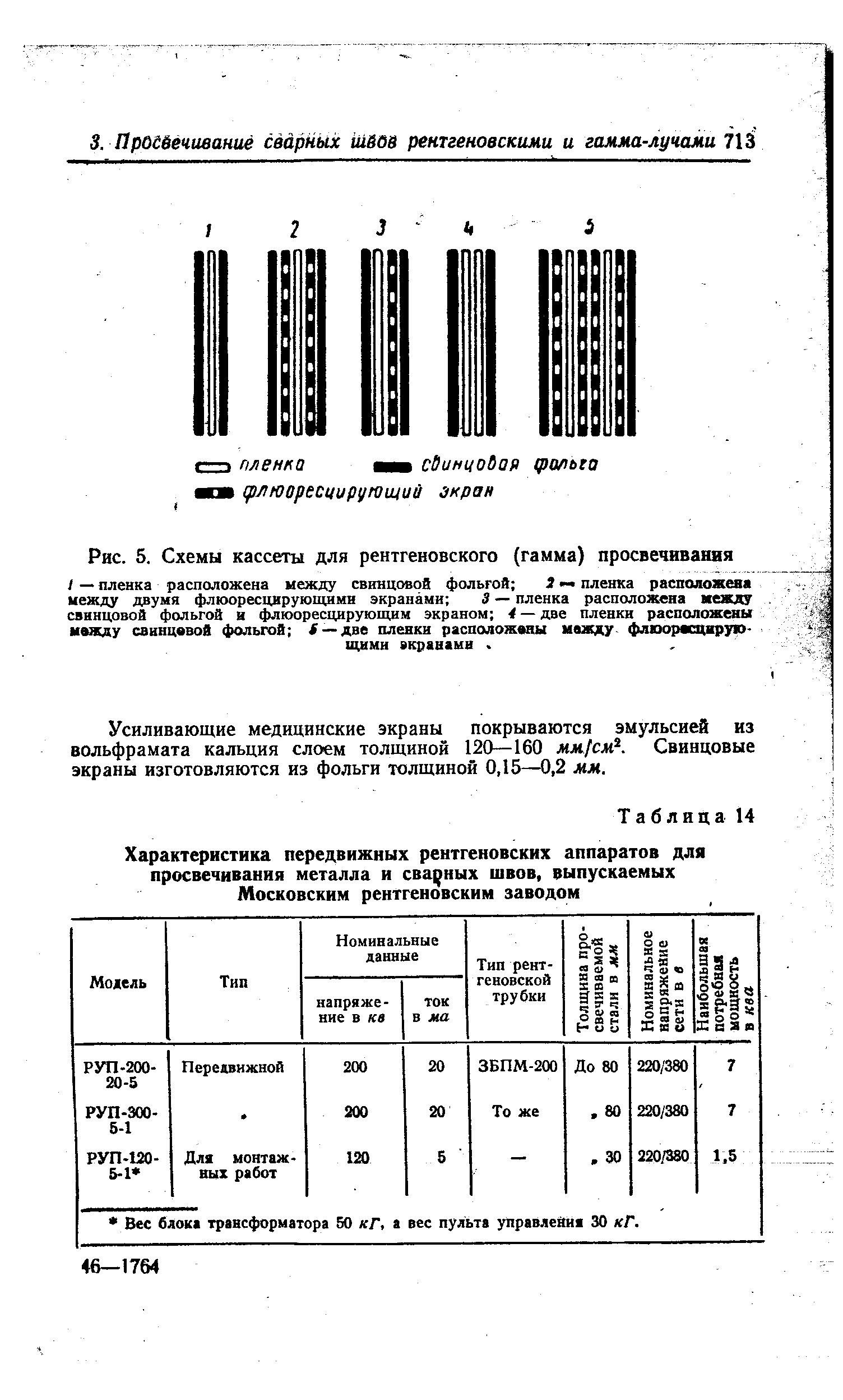 Рис. 5. Схемы кассеты для рентгеновского (гамма) просвечивания
