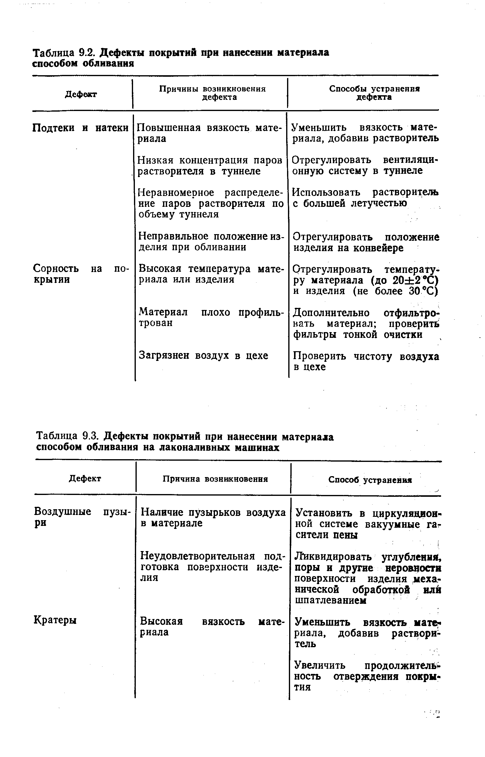 Таблица дефектов. Дефекты лакокрасочных покрытий таблица. Дефекты гальванических покрытий. Дефекты ЛКП И способы их устранения.