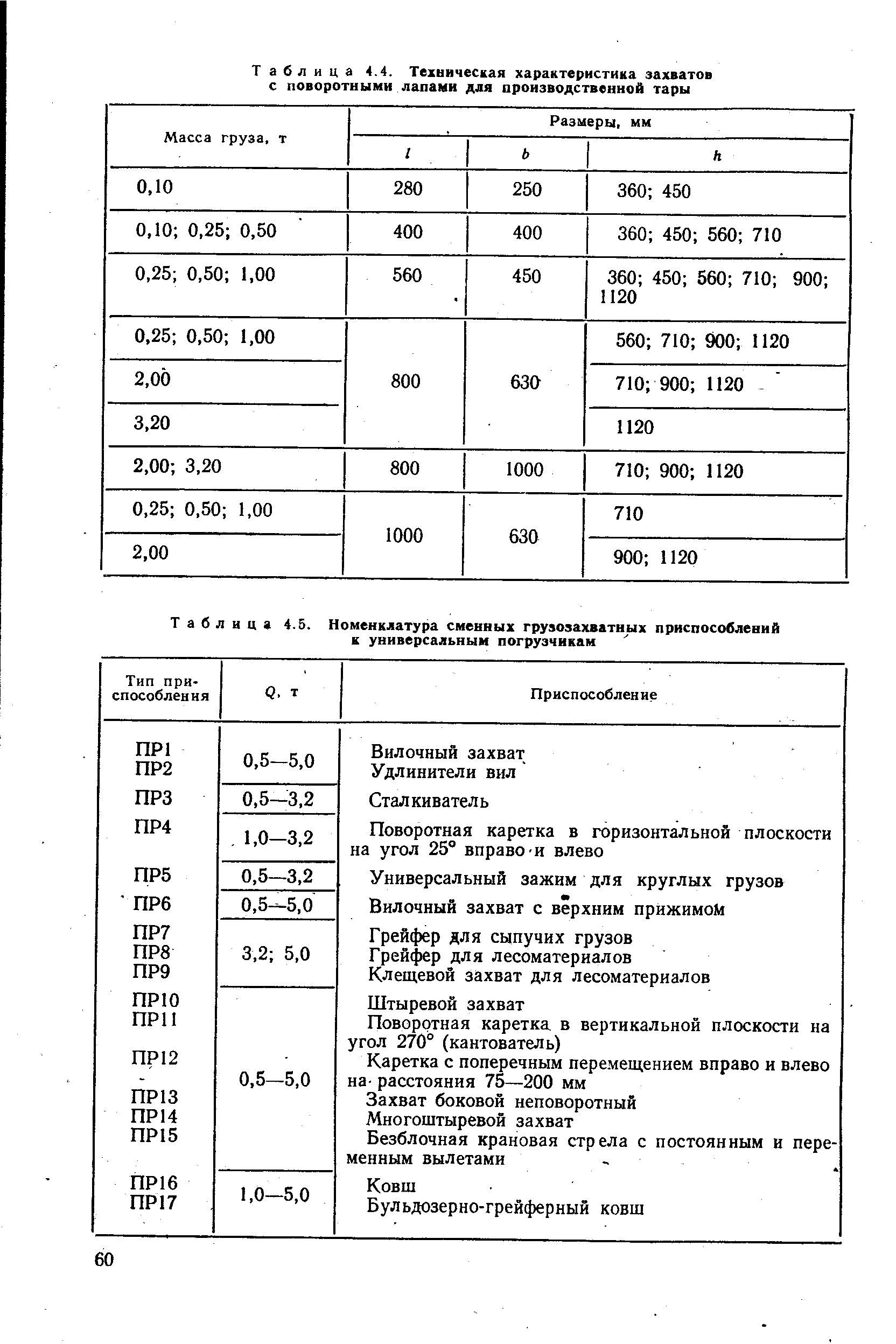 Таблица 4.5. Номенклатура сменных грузозахватных приспособлений к универсальным погрузчикам
