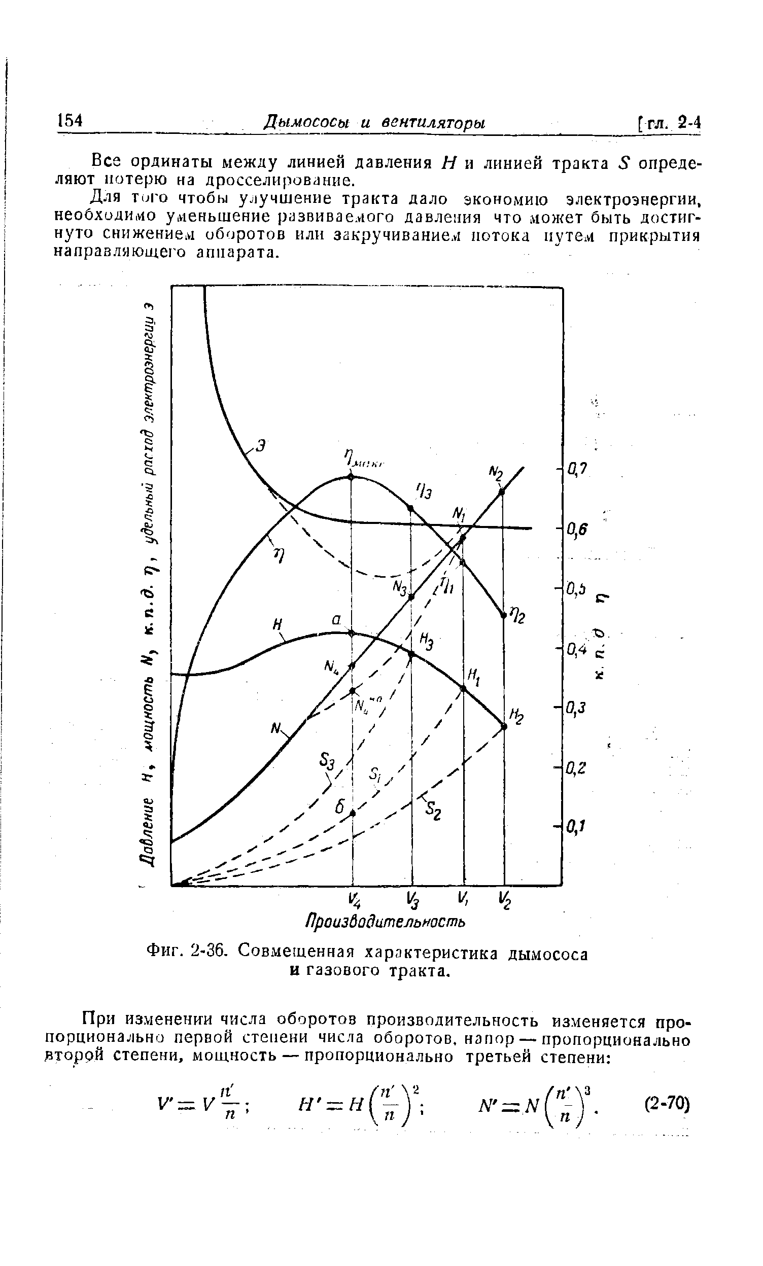 Фиг. 2-36. Совмещенная <a href="/info/104822">характеристика дымососа</a> и газового тракта.
