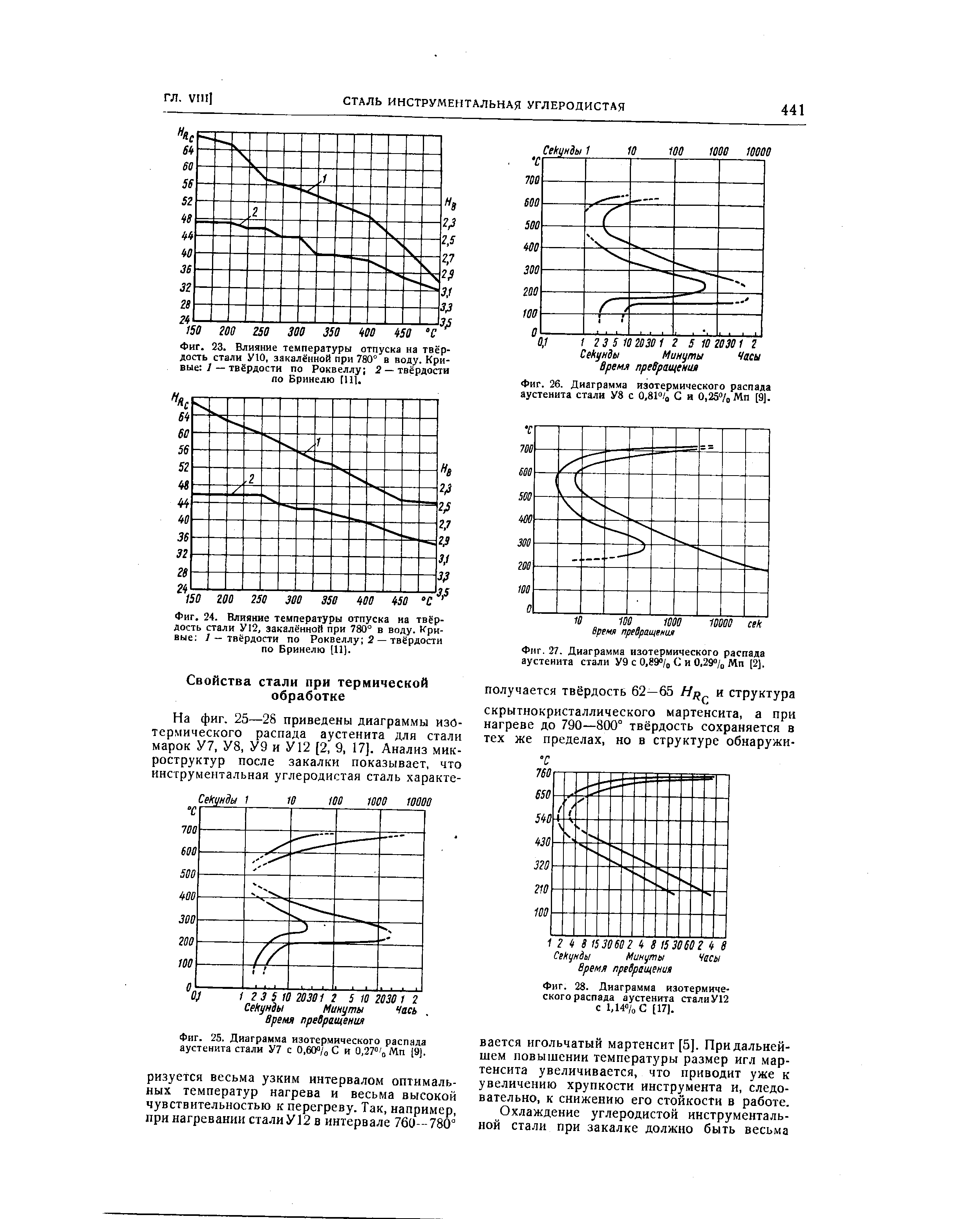 Фиг. 28. Диаграмма изотермического распада аустенита стали У12 с 1,14 /оС [17].
