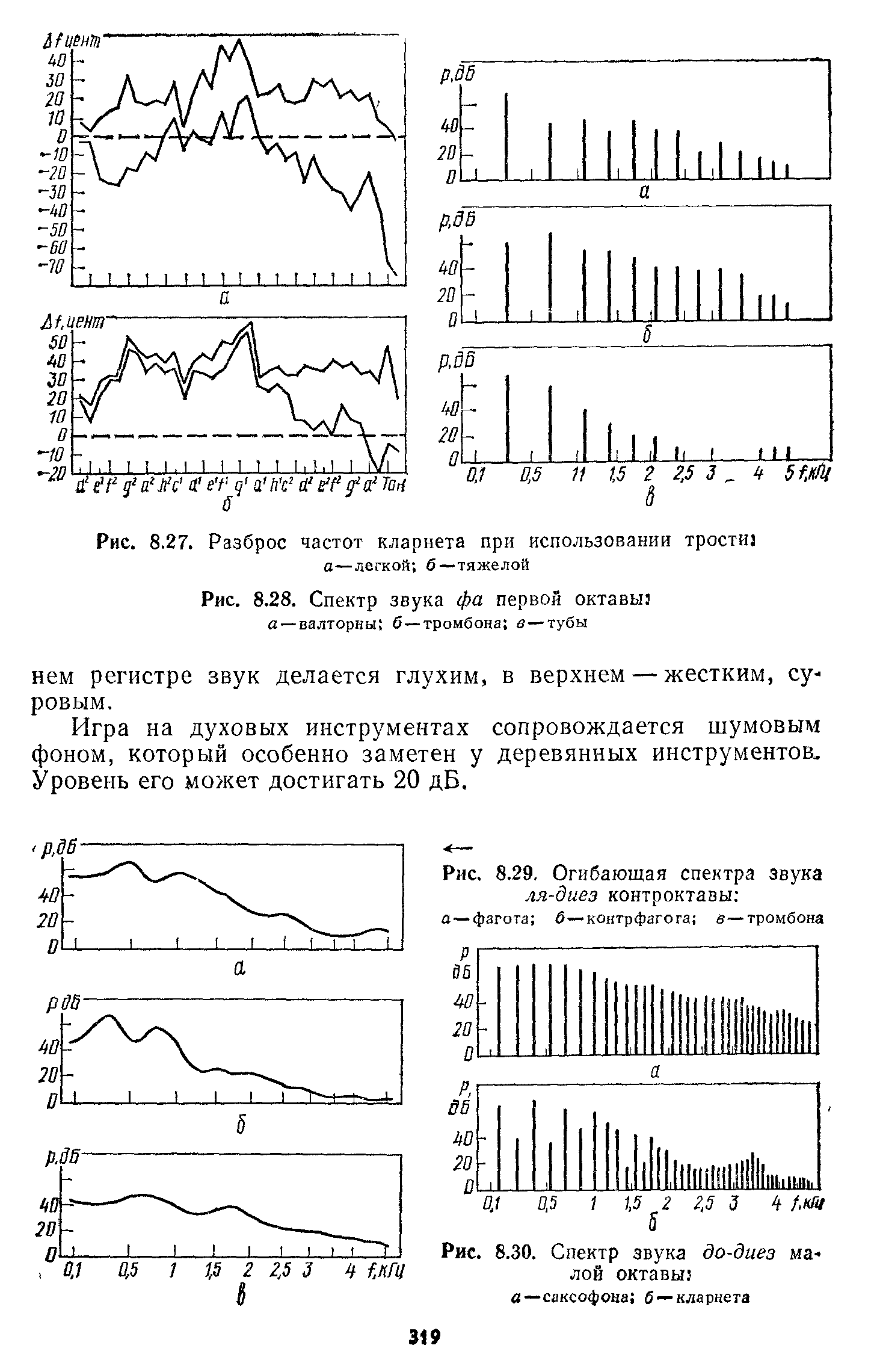Рис. 8.30. <a href="/info/394029">Спектр звука</a> до-диез малой октавы в—саксофона б —кларнета
