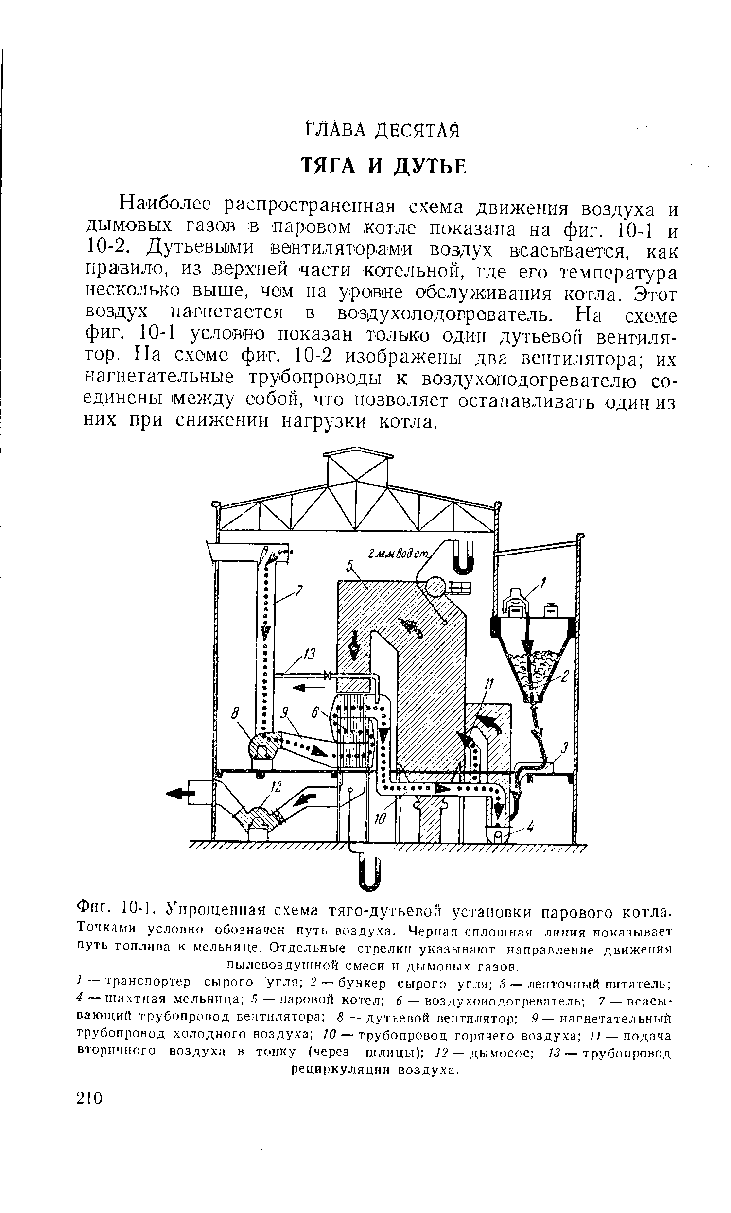 Наиболее распространенная схема движения воздуха и дымо вых газов в паровом котле показана на фиг. 10-1 и 10-2. Дутьевыми вентиляторами воздух всасывается, как правило, из верхней части котельной, где его температура несколько выше, чем на уровне обслуживания котла. Этот воздух нагнетается в воздухоподограватель. На схеме фиг. 10-1 условно показан только один дутьевой вентилятор. На схеме фиг. 10-2 изображены два вентилятора их нагнетательные трубопроводы к воздухоподогревателю соединены между собой, что позволяет останавливать один из них при снижении нагрузки котла.
