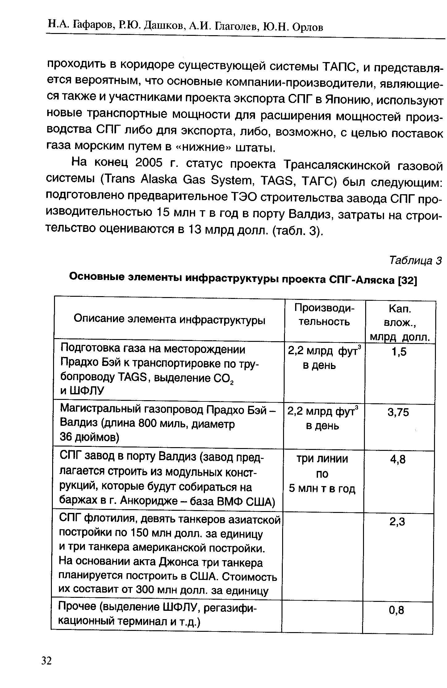 Описание элемента инфраструктуры Производи- тельность Кап. влож., млрд долл.
