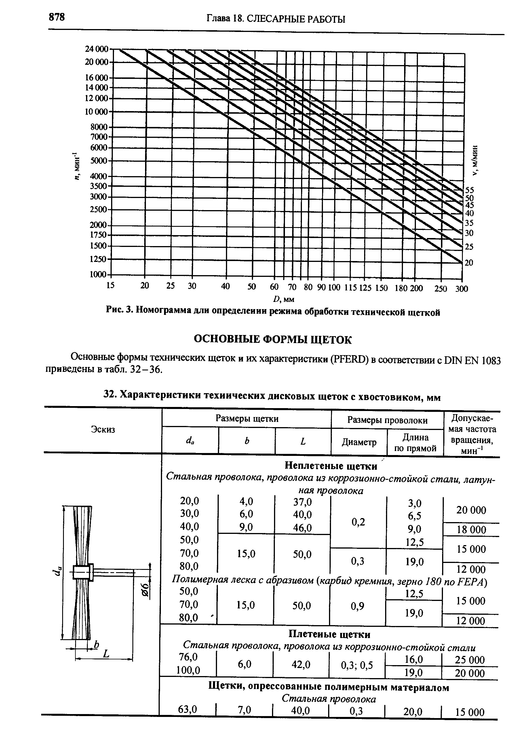 Основные формы технических щеток и их характеристики (PFERD) в соответствии с DIN EN 1083 приведены в табл. 32-36.
