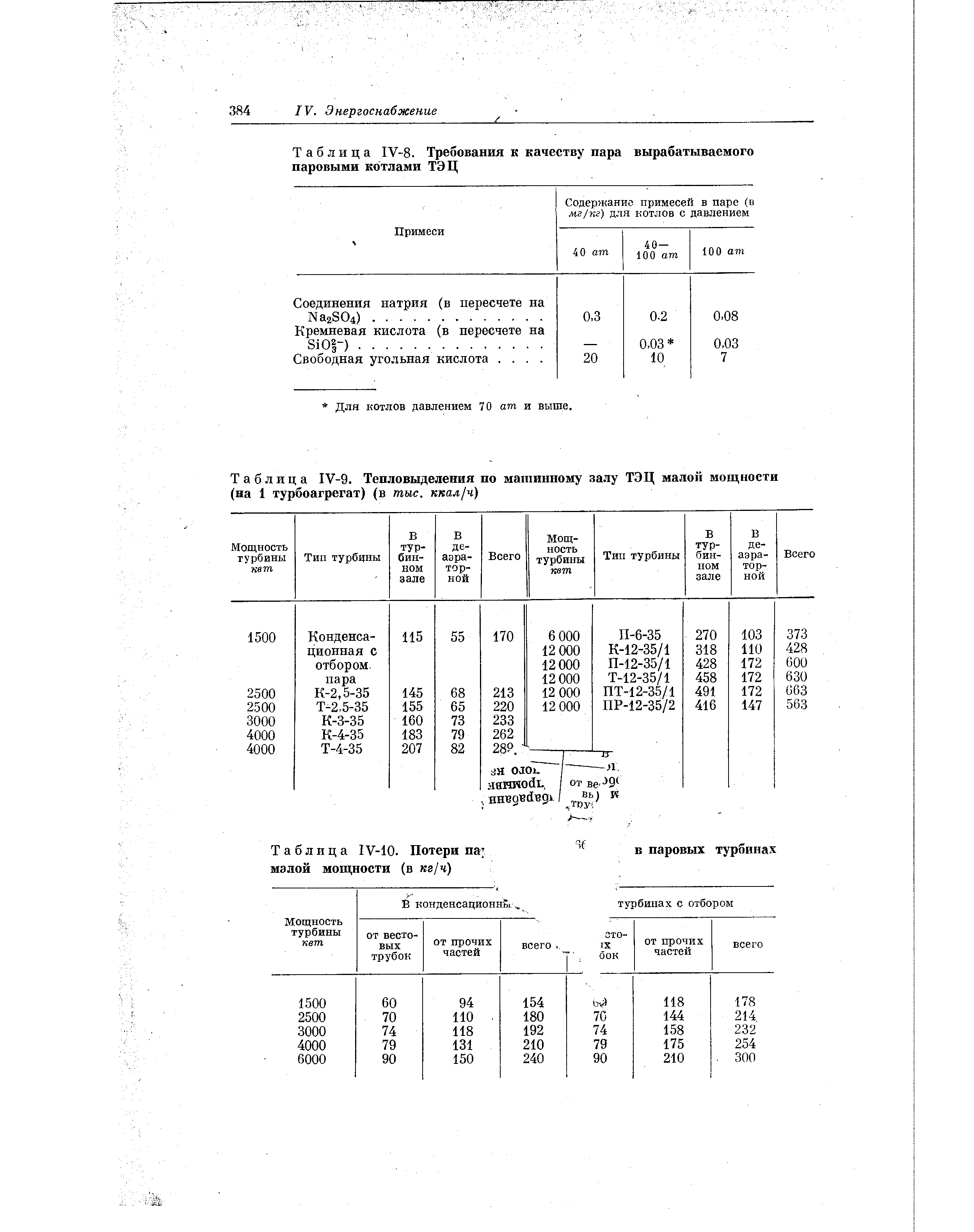 Таблица 1У-8. Требования к <a href="/info/629907">качеству пара</a> вырабатываемого паровыми котлами ТЭЦ
