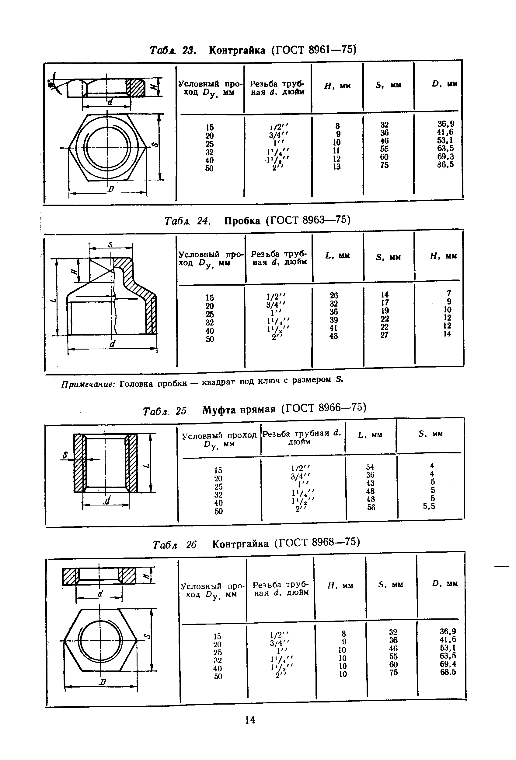 Табл. 23. Контргайка (ГОСТ 8961—75)
