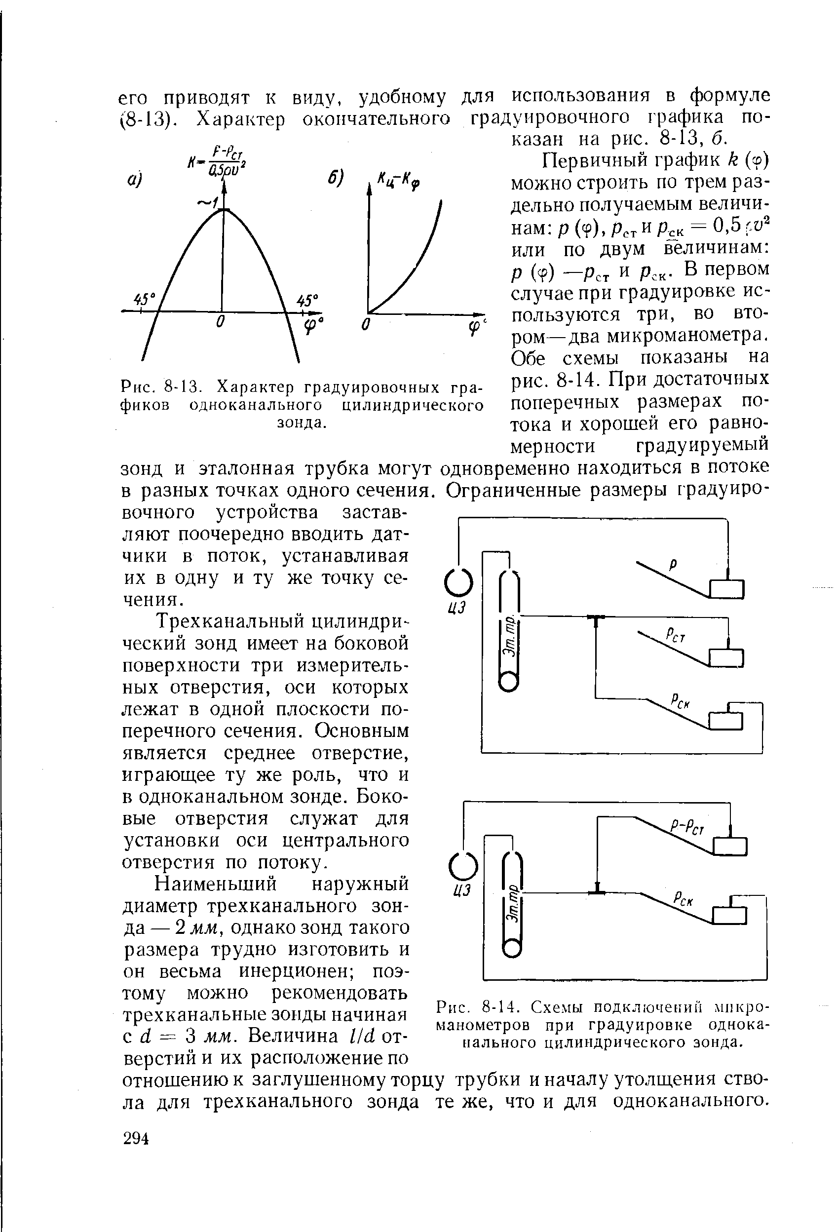 Рис. 8-13. Характер градуировочных графиков одноканального цилиндрического зонда.
