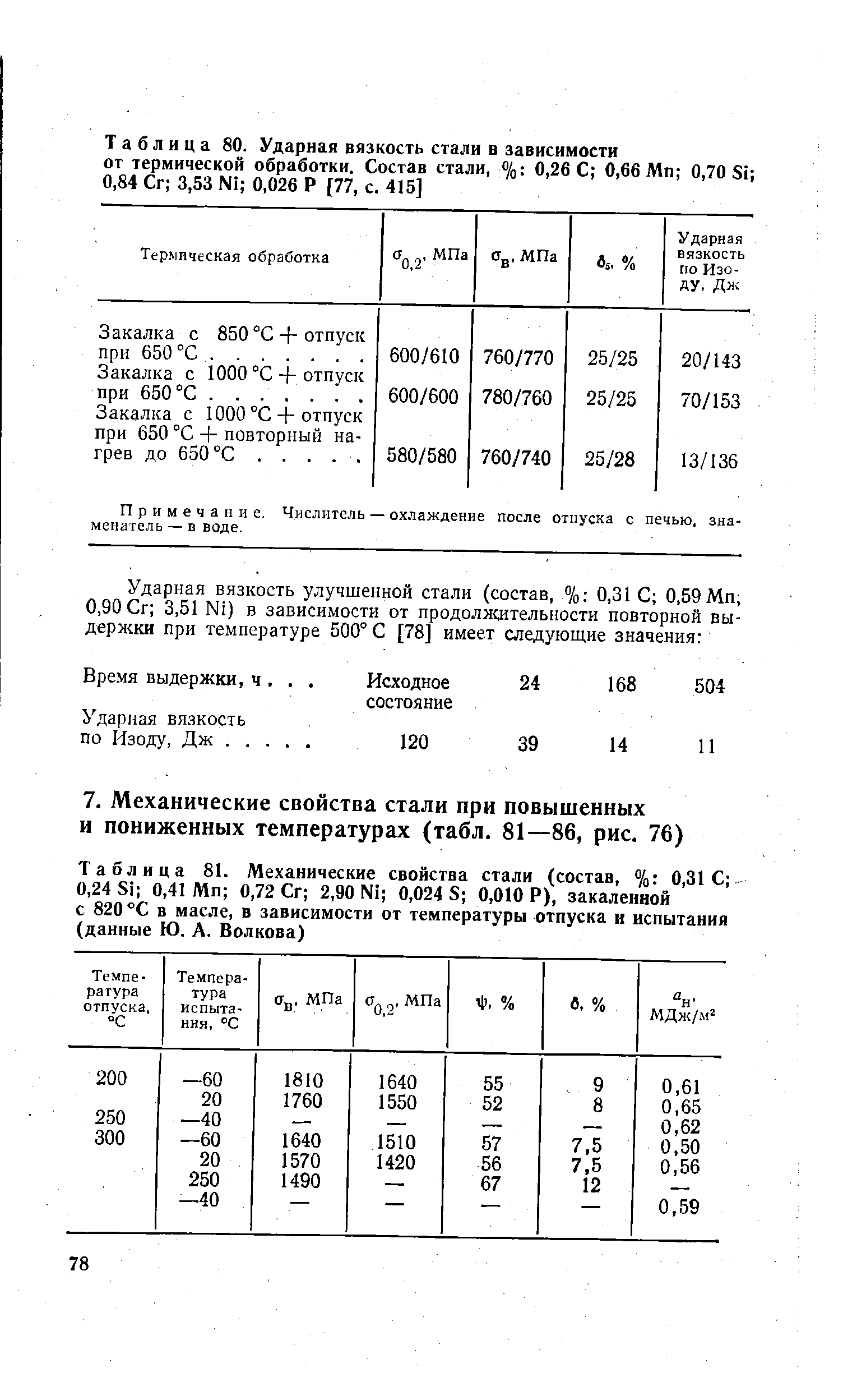 Таблица 80. <a href="/info/4821">Ударная вязкость</a> стали в зависимости от <a href="/info/6831">термической обработки</a>. Состав стали, % 0,26 С 0,66 Мп 0,70 Si 0,84 Сг 3,53 Ni 0,026 Р [77, с. 415]
