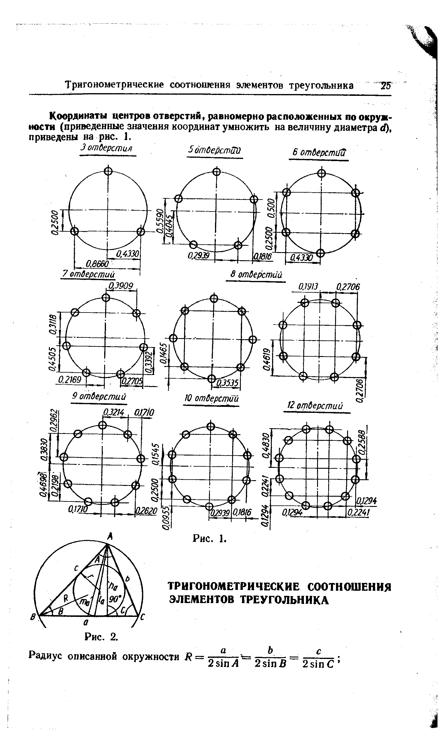 Координаты центров отверстий, равномерно расположенных по окружности (приведенные значения координат умножить на величину диаметра ф, приведены на рис. 1.
