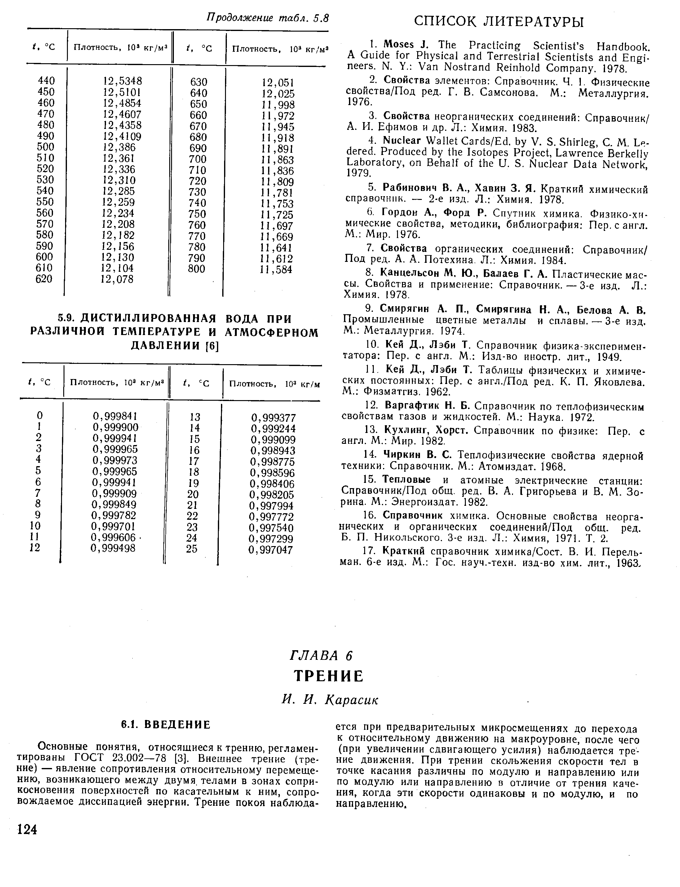 Промышленные цветные металлы и сплавы. — 3-е изд. М. Металлургия. 1974.
