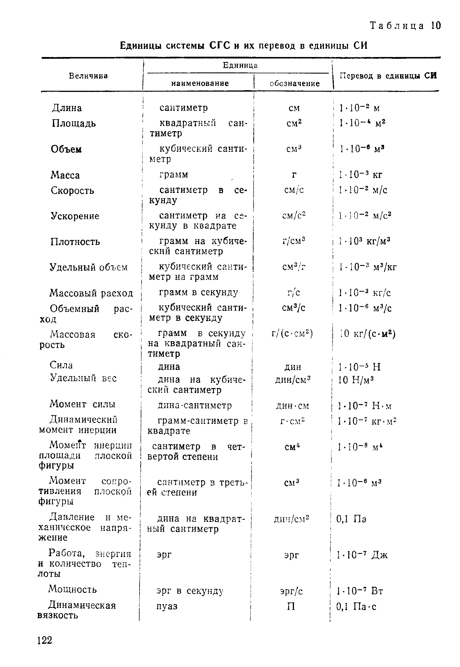 Скорость в системе си. Система си полная таблица. МКГСС система единиц таблица. Единица измерения в системе си МКГСС СГС. Системы единиц си и СГСЭ.