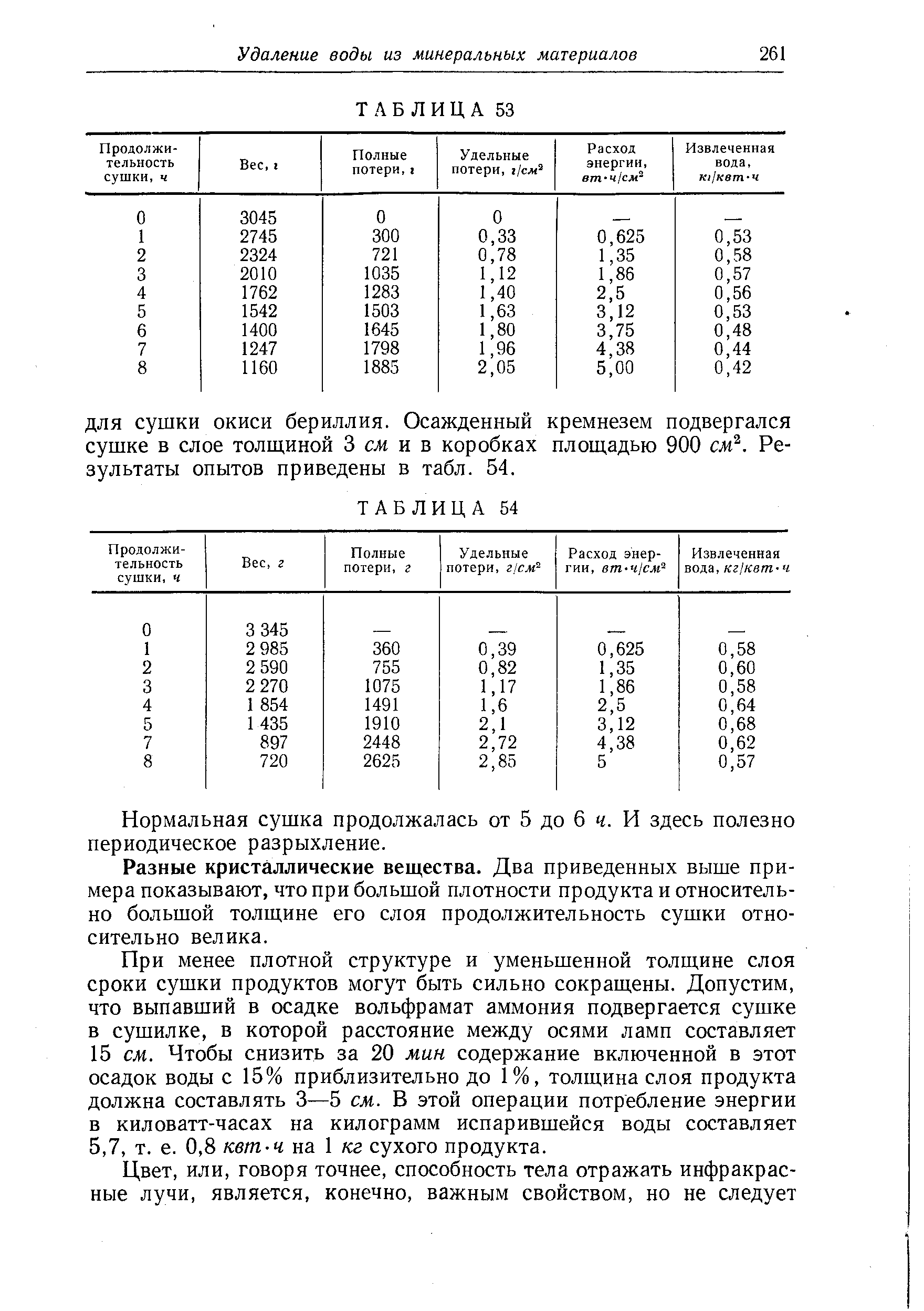 ДЛЯ сушки окиси бериллия. Осажденный кремнезем подвергался сушке в слое толщиной 3 см и в коробках площадью 900 см . Результаты опытов приведены в табл. 54.
