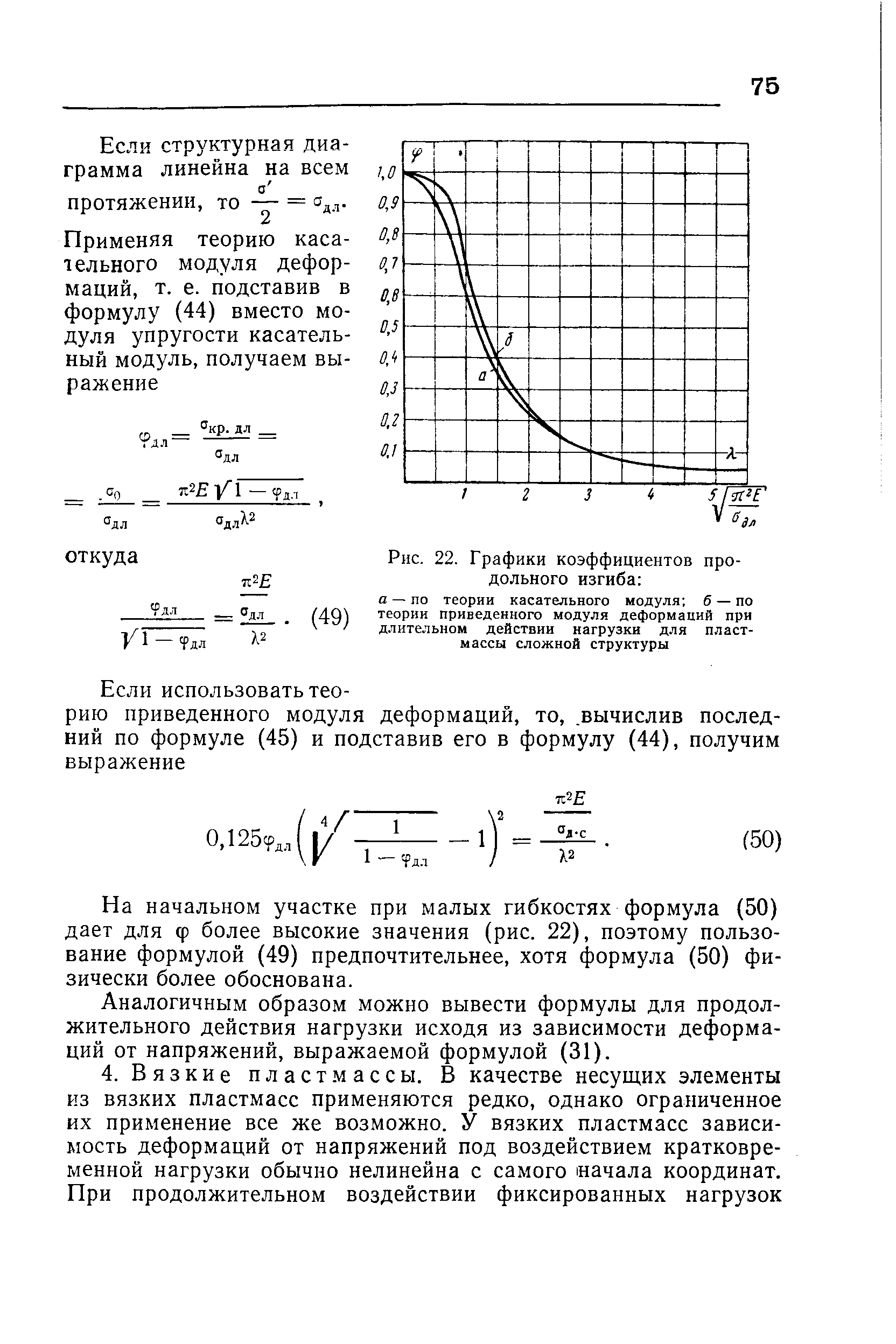 Коэффициент продольного изгиба график