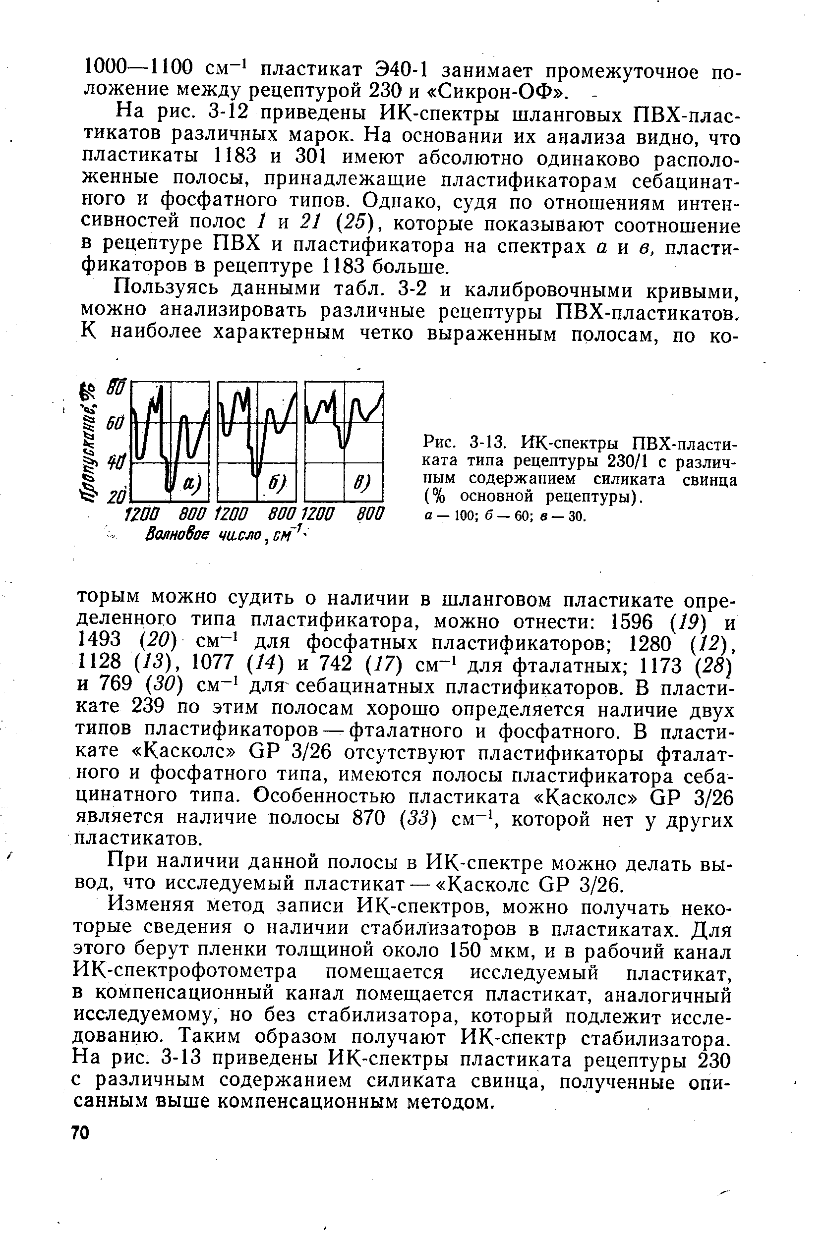 Рис. 3-13. ИК-спектры ПВХ-пластиката типа рецептуры 230/1 с различным содержанием силиката свинца (% основной рецептуры).
