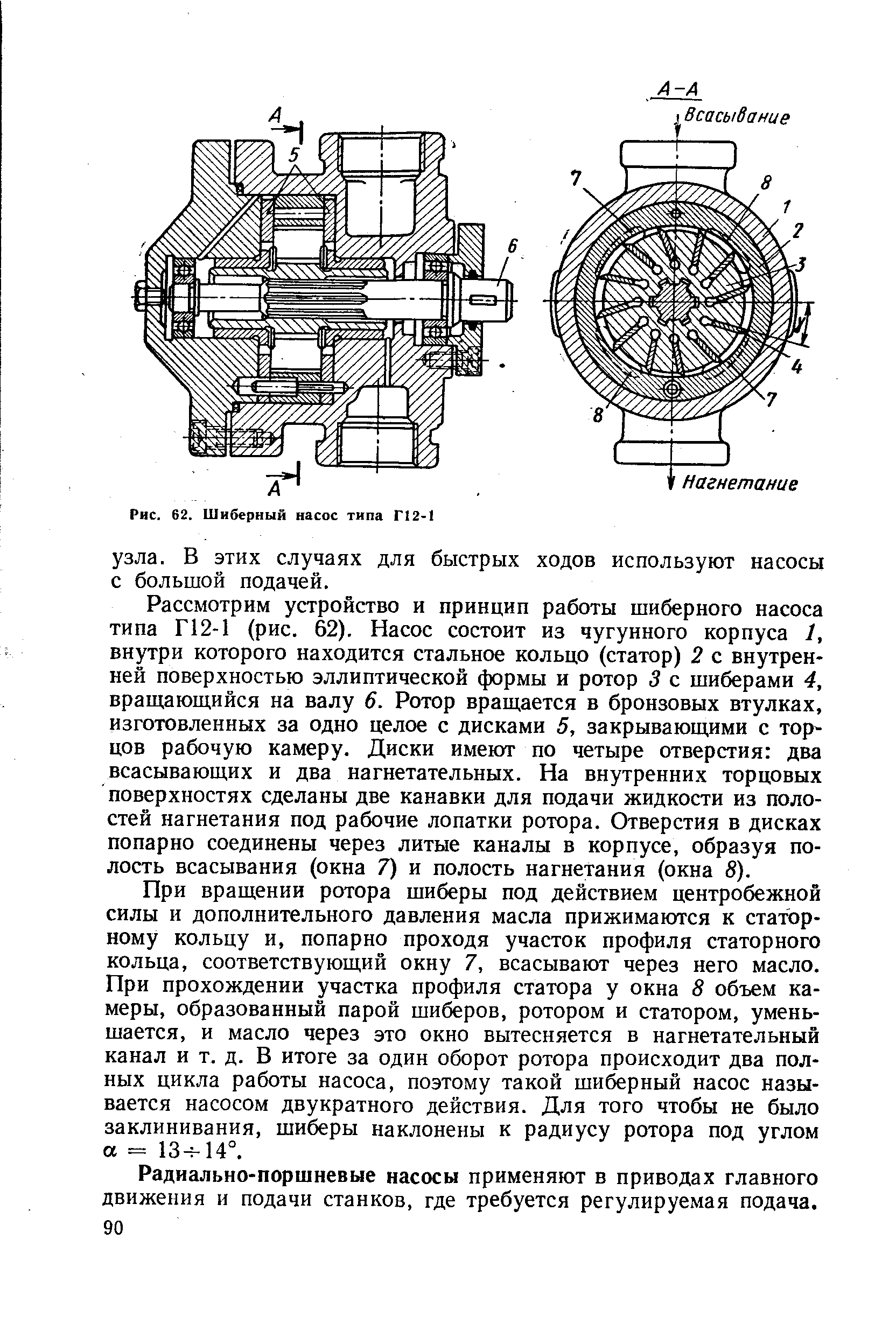 Рис. 62. <a href="/info/301724">Шиберный насос</a> типа Г12-1
