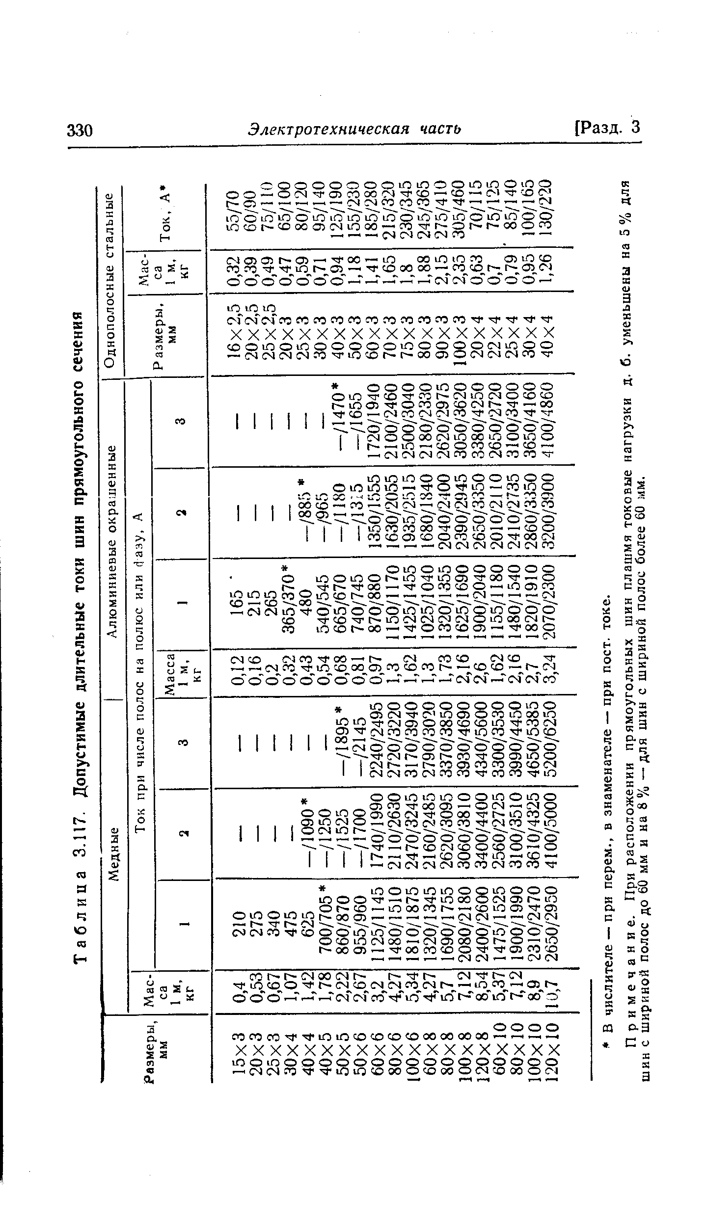 Таблица 3.117. Допустимые длительные токи шин прямоугольного сечения

