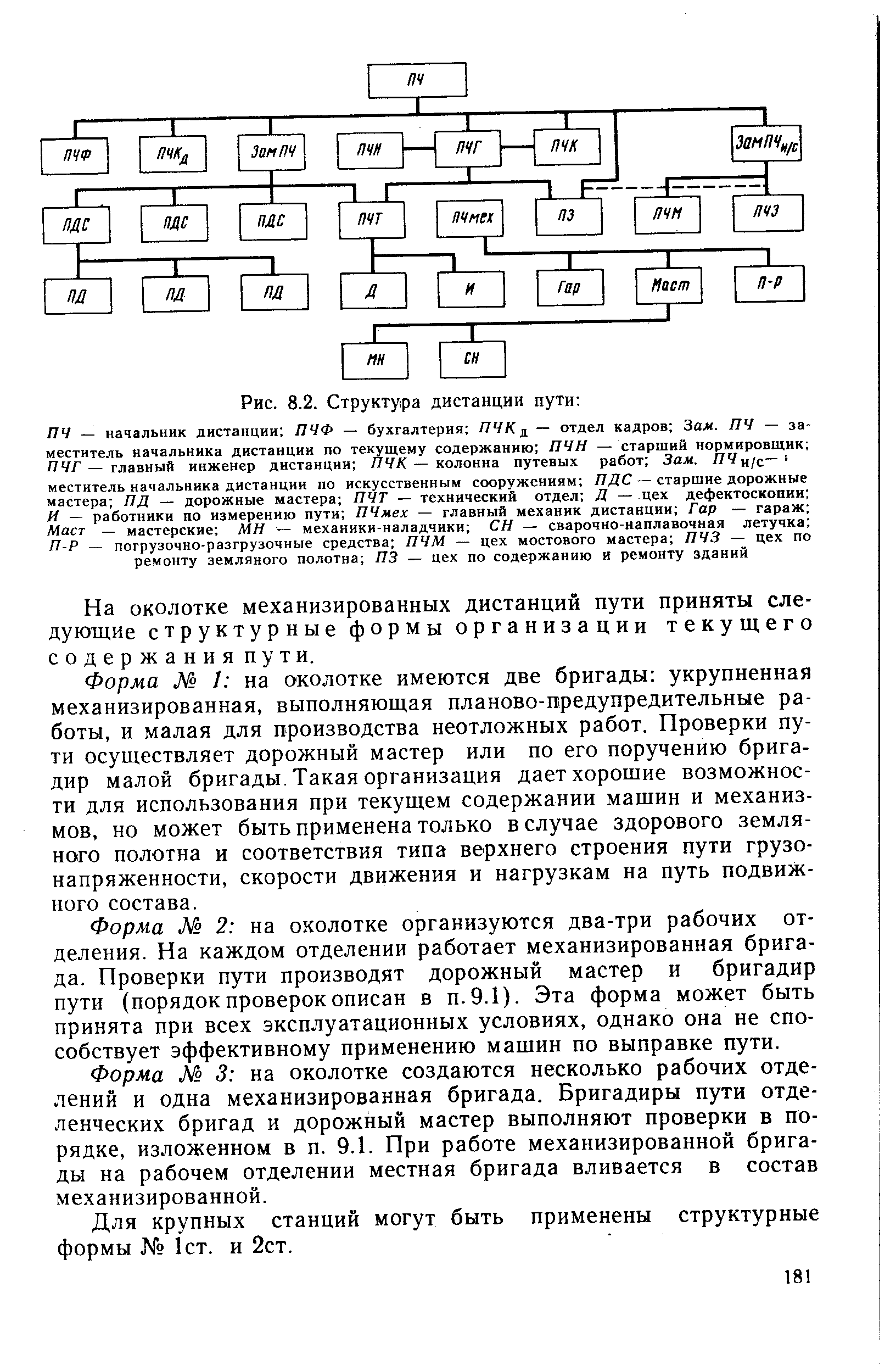 Схема дистанции пути