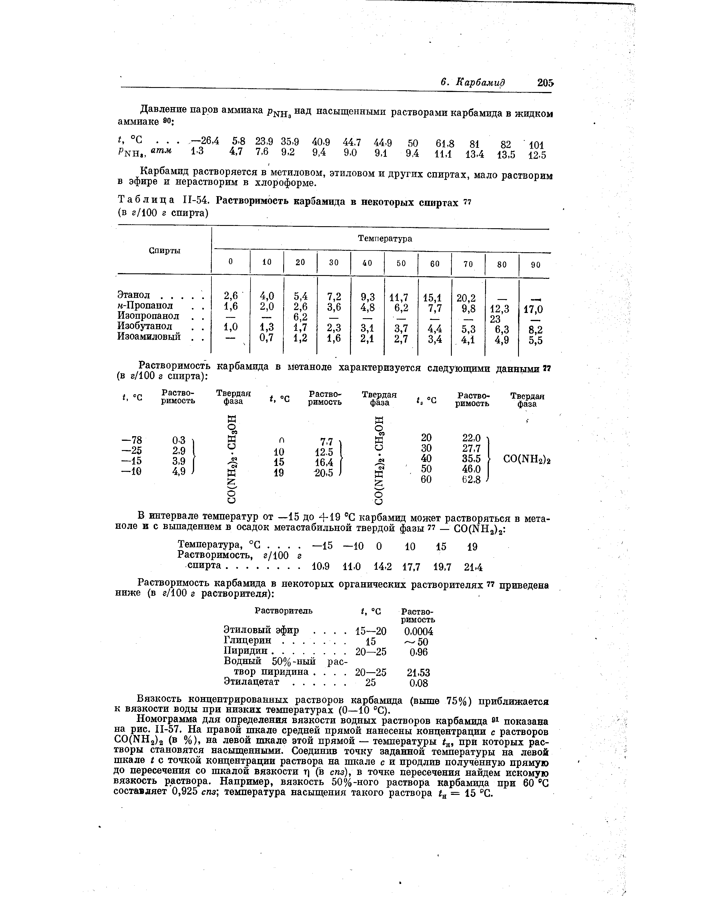 Таблица П-54. Растворимость карбамида в некоторых спиртах 77 (в г/100 г спирта)
