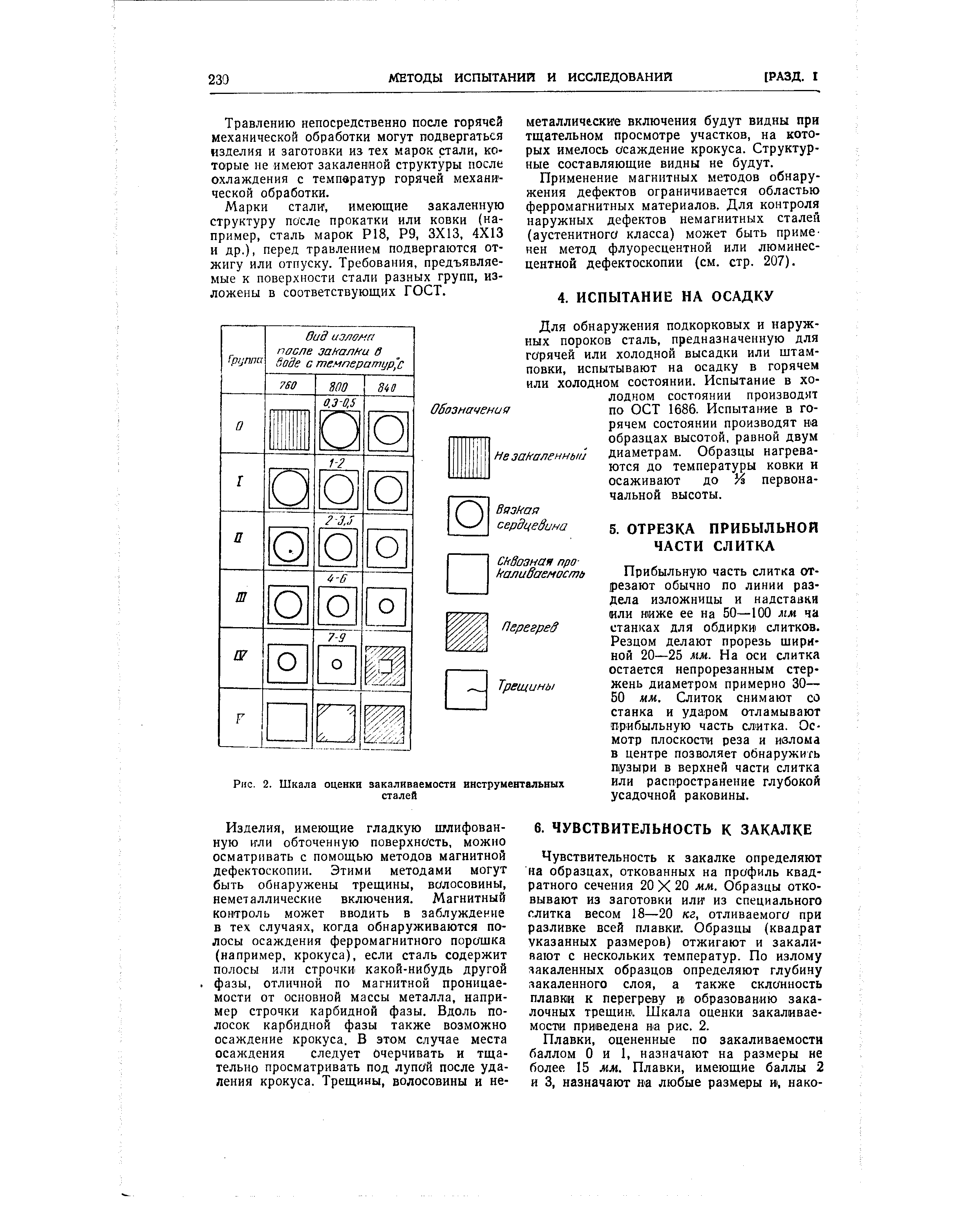 Чувствительность к закалке определяют на образцах, откованных на профиль квадратного сечения 20X 20 мм. Образцы отковывают из заготовки или из специального слитка весом 18—20 кг, отливаемого при разливке всей плавки. Образцы (квадрат указанных размеров) отжигают и закаливают с нескольких температур. По излому накаленных образцов определяют глубину накаленного слоя, а также склонность плавки к перегреву и образованию закалочных трещи . Шкала оценки закаливаемости приведена ва рис. 2.

