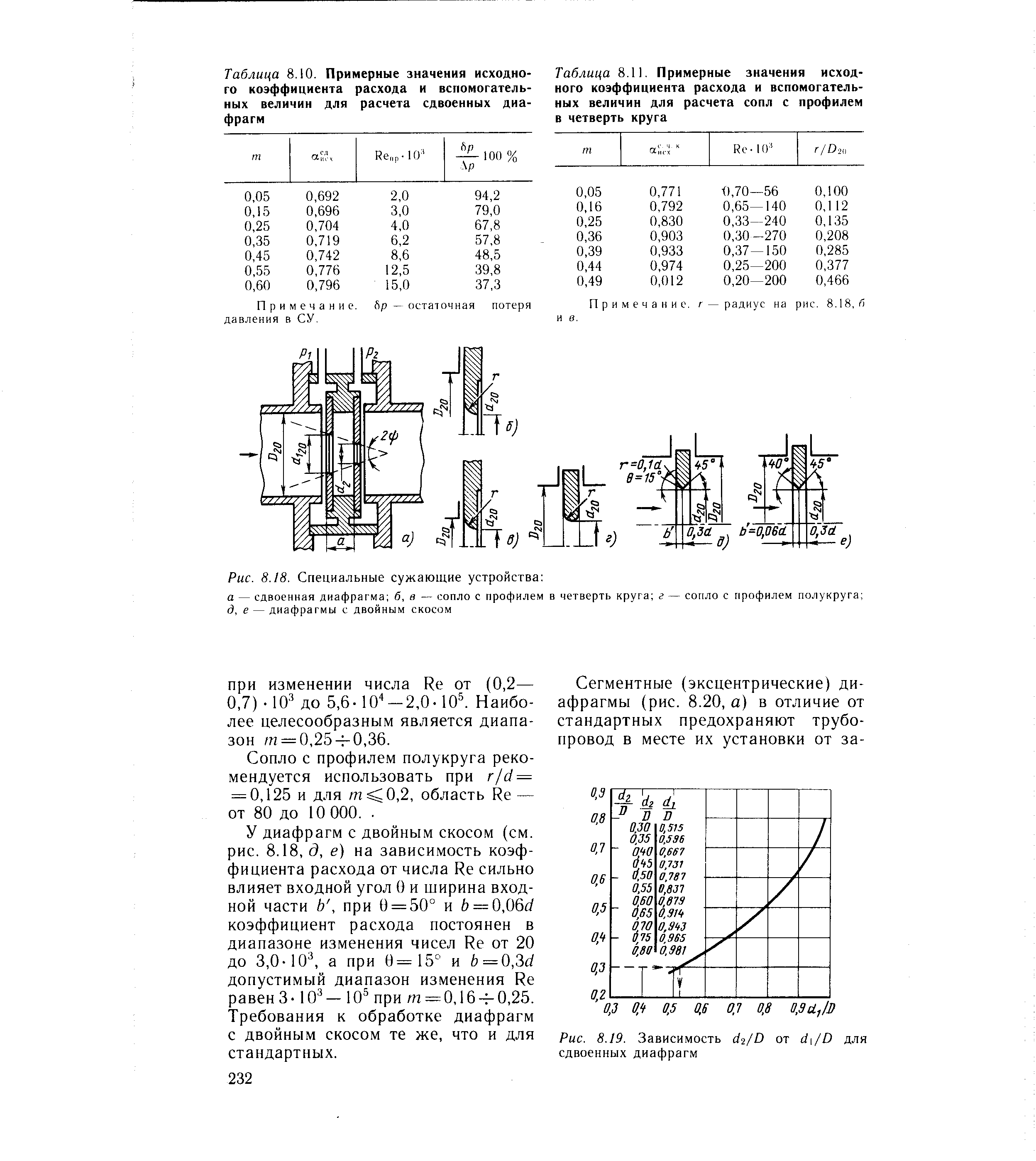 Рис. 8.19. Зависимость г/О от di/D для сдвоенных диафрагм
