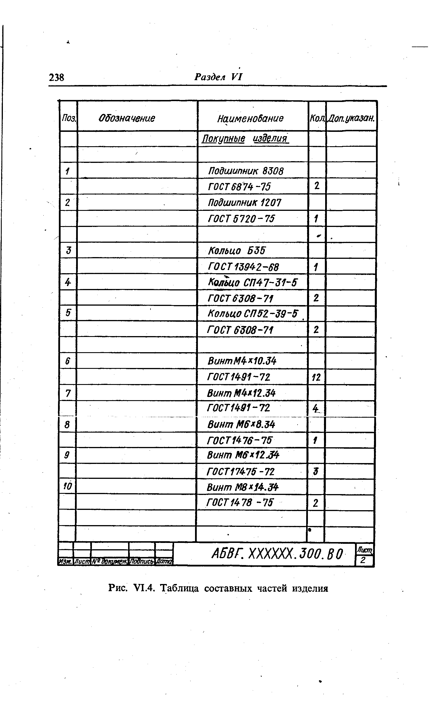 Рис. VI.4. Таблица составных частей изделия
