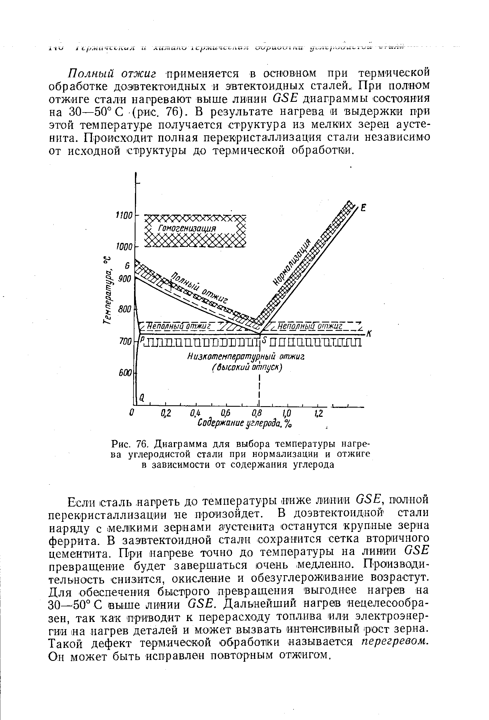 Рис. 76. Диаграмма для выбора температуры нагрева <a href="/info/6795">углеродистой стали</a> при нормализации и отжиге в зависимости от содержания углерода
