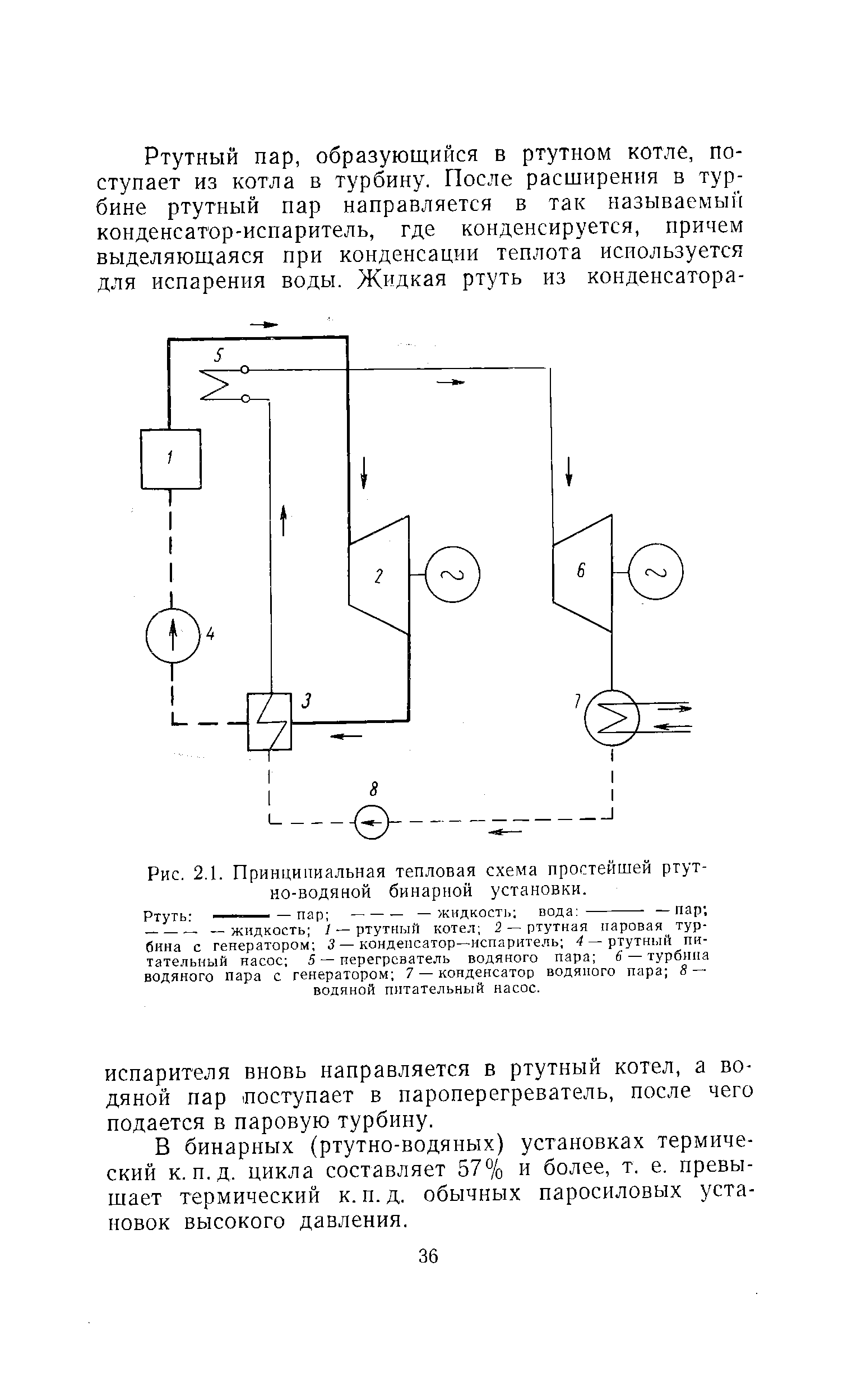 Рис. 2.1. Принципиальная тепловая схема простейшей ртутно-водяной бинарной установки.
