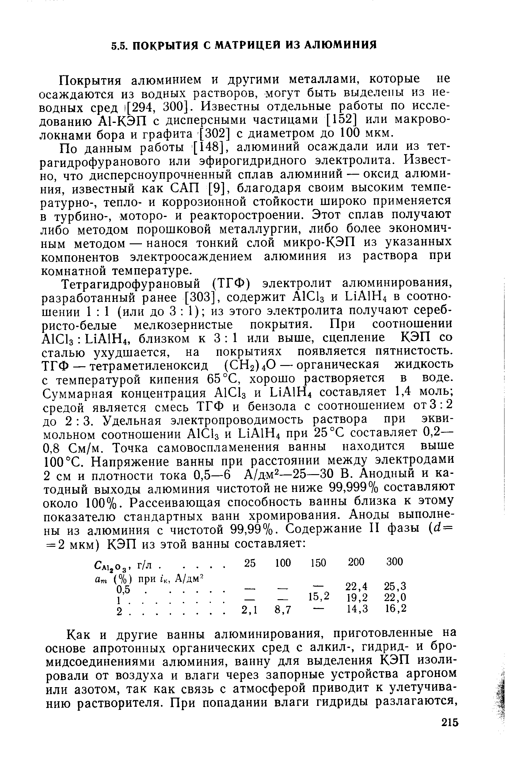 Покрытия алюминием и другими металлами, которые не осаждаются из водных растворов, могут быть выделены из неводных сред i[294, 300]. Известны отдельные работы по исследованию А1-КЭП с дисперсными частицами [152] или макроволокнами бора и графита [302] с диаметром до 100 мкм.
