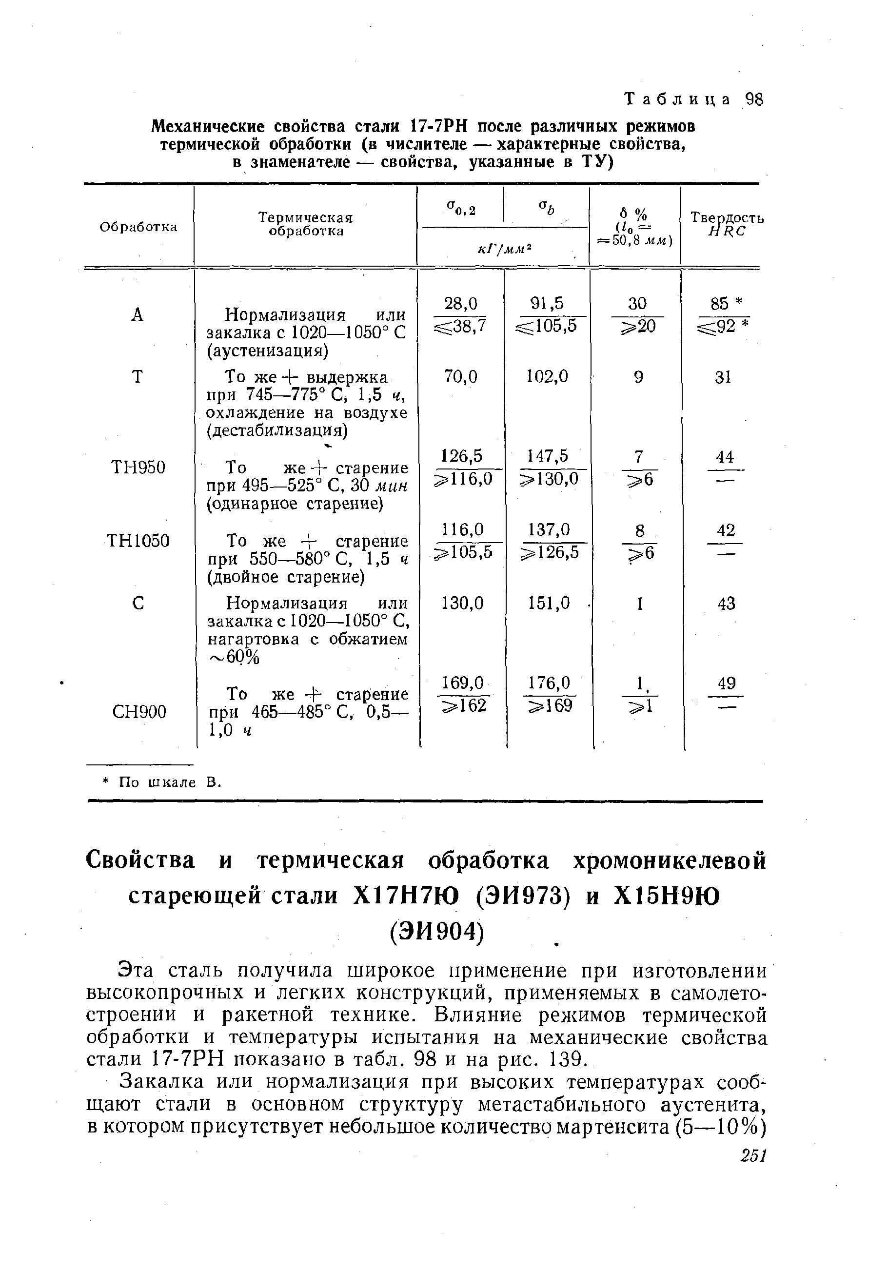 Эта сталь получила широкое применение при изготовлении высокопрочных и легких конструкций, применяемых в самолетостроении и ракетной технике. Влияние режимов термической обработки и температуры испытания на механические свойства стали 17-7РН показано в табл. 98 и на рис. 139.
