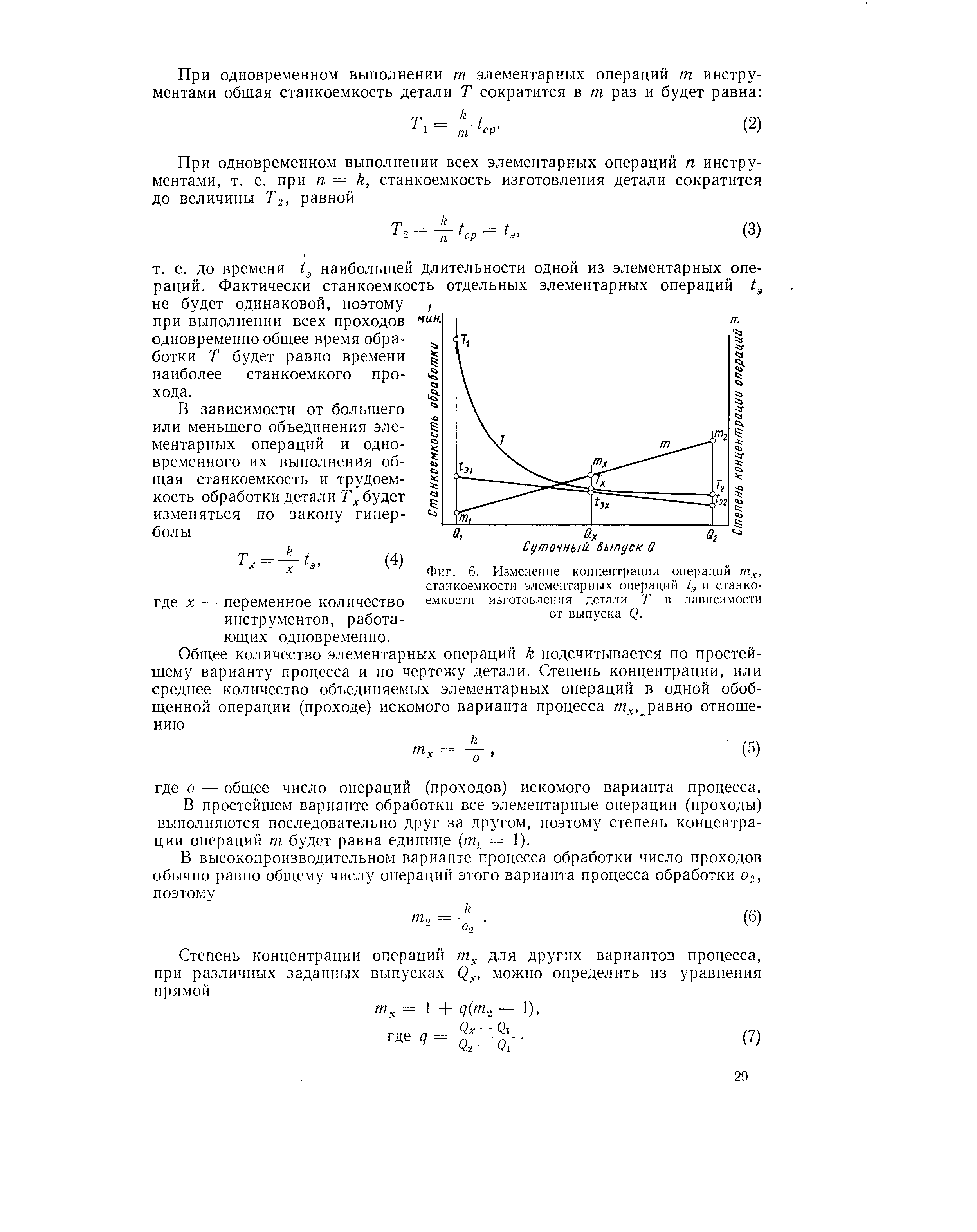 Фиг. 6. Изменение <a href="/info/121515">концентрации операций</a> т , станкоемкости <a href="/info/34687">элементарных операций</a> и станкоемкости изготовления детали Т в зависимости от выпуска Q.
