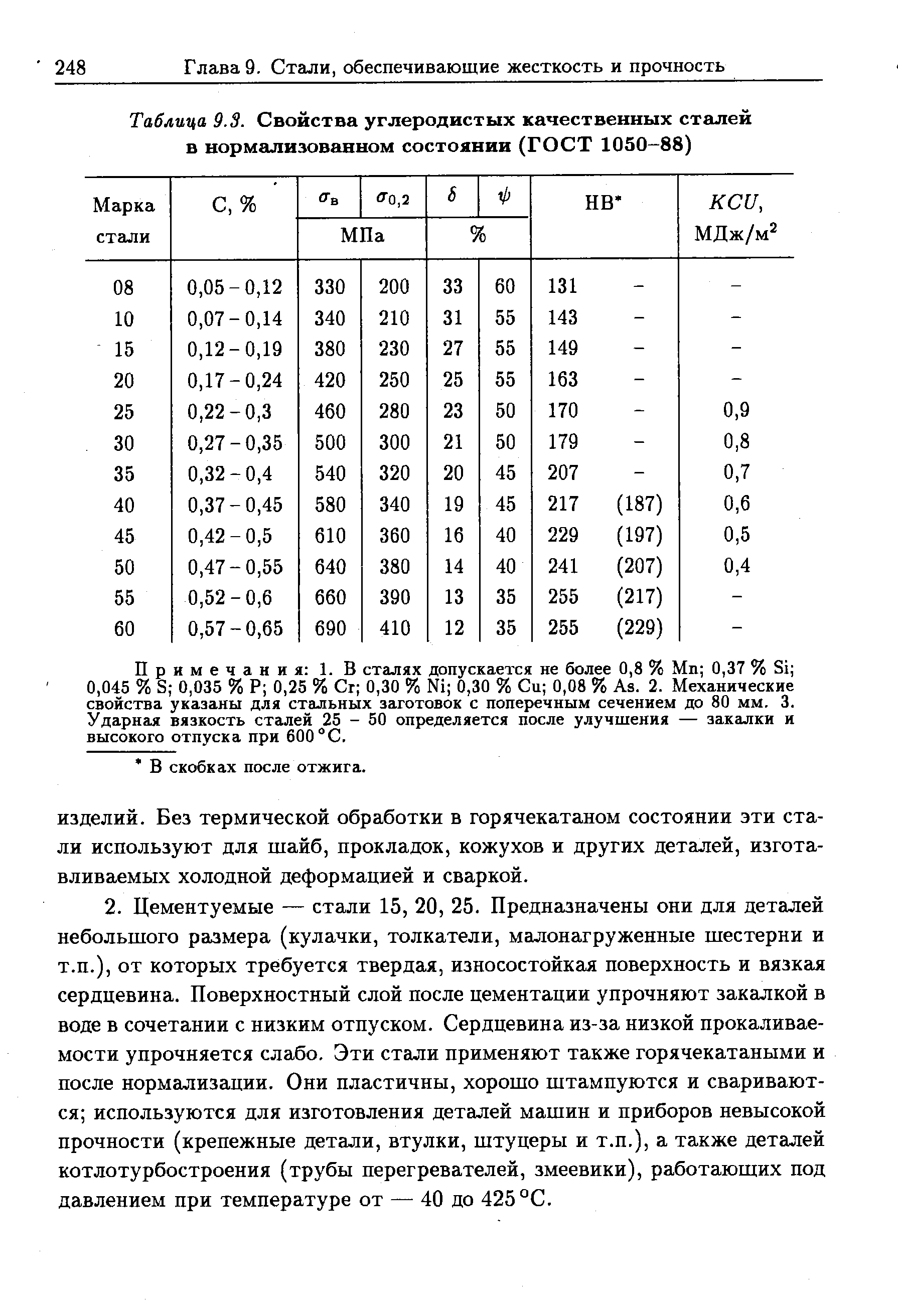 Таблица 9.3. <a href="/info/453254">Свойства углеродистых качественных сталей</a> в нормализованном состоянии (ГОСТ 1050-88)
