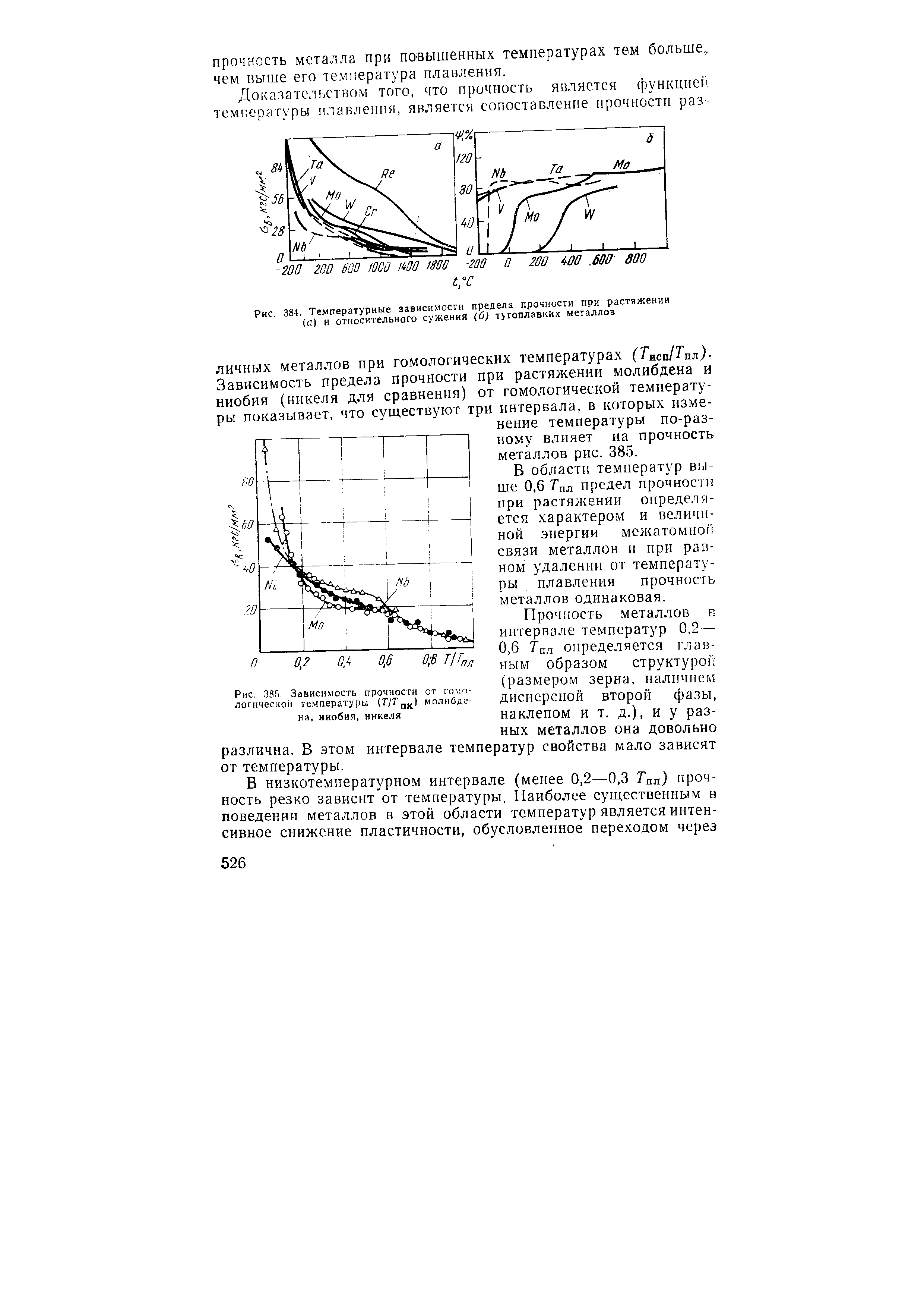 ЛИЧНЫХ металлов при гомологических температурах (Тасв/Тцл)-Зависимость предела прочности при растяжении молибдена и ниобия (никеля для сравнения) от гомологической температуры показывает, что суш,ествуют три интервала, в которых изменение температуры по-разному влияет на прочность металлов рис. 385.
