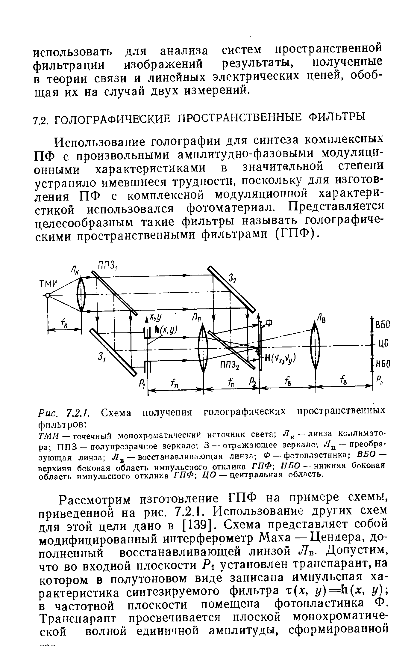 Пространственная фильтрация изображения