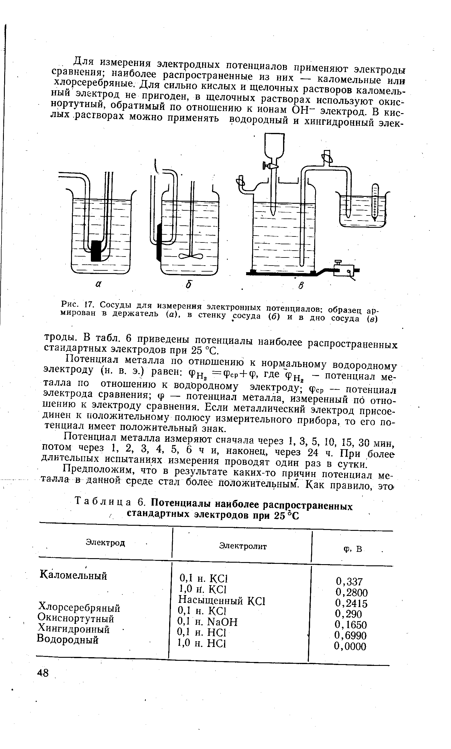Рис. 17. Сосуды для измерения электронных потенциалов образец армирован в держатель (а), в стенку сосуда (б) и в дно сосуда (в)
