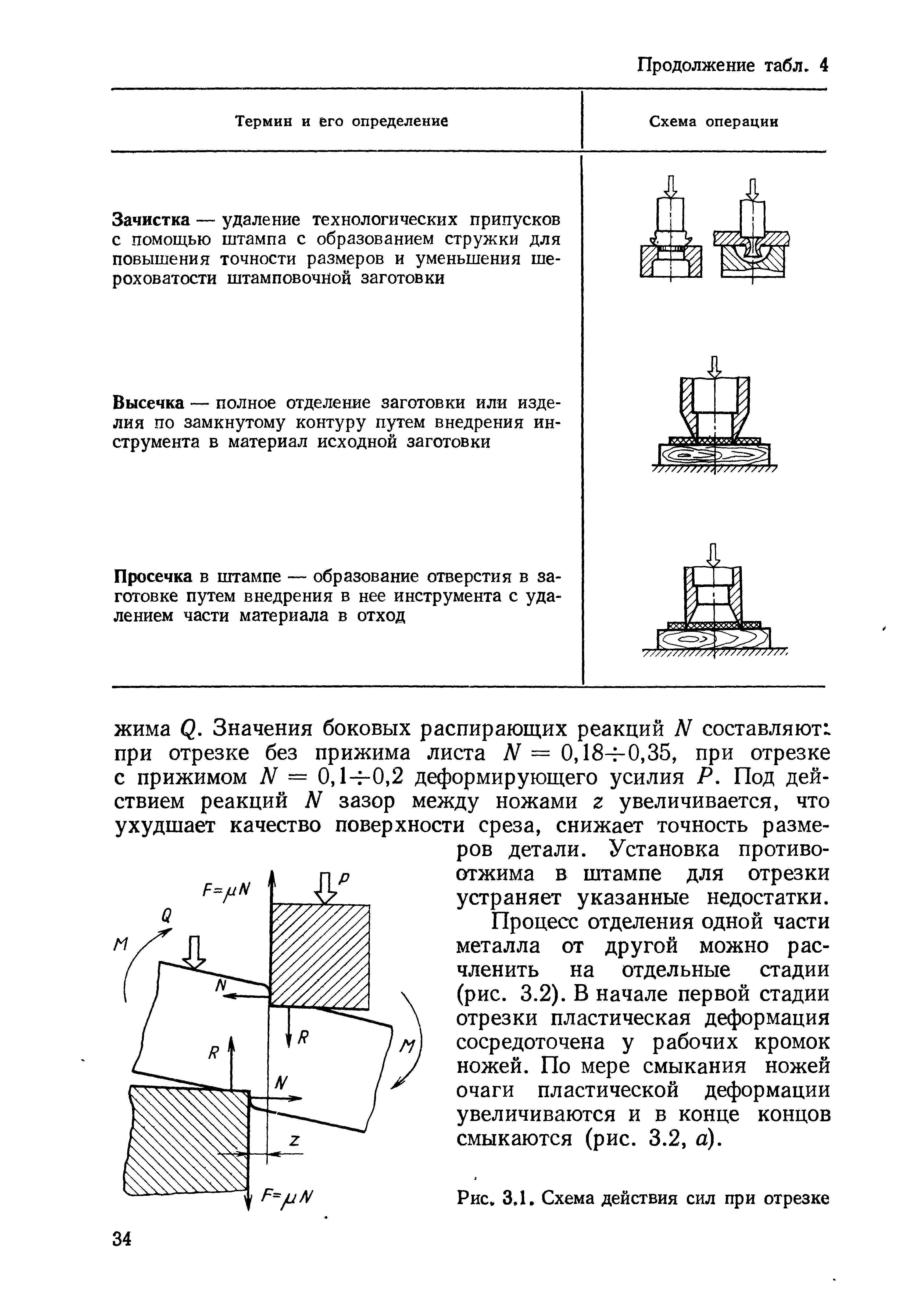 Процесс отделения одной части металла от другой можно расчленить на отдельные стадии (рис. 3.2). В начале первой стадии отрезки пластическая деформация сосредоточена у рабочих кромок ножей. По мере смыкания ножей очаги пластической деформации увеличиваются и в конце концов смыкаются (рис. 3.2, а).
