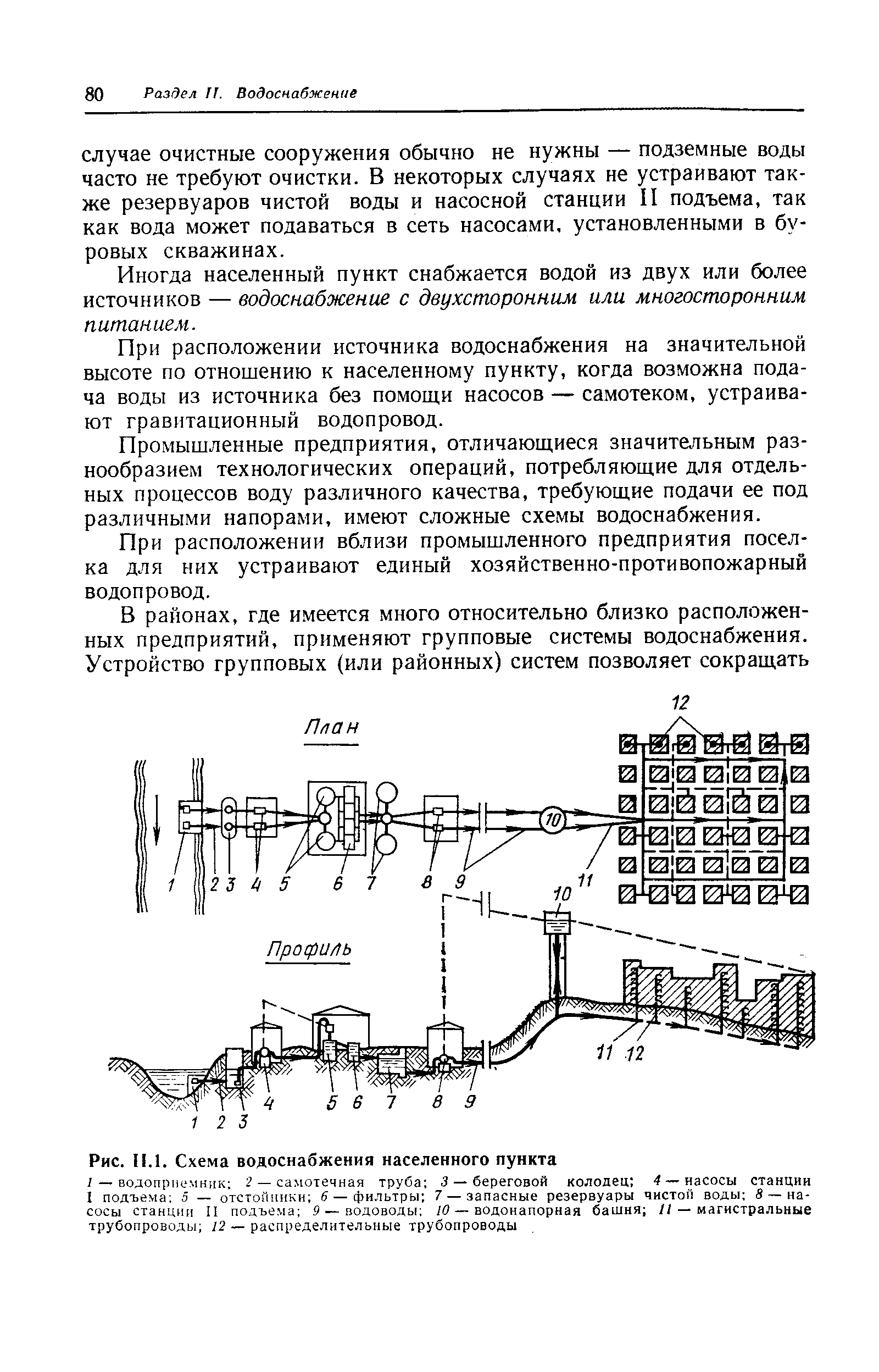 Схема водоснабжения населенного пункта