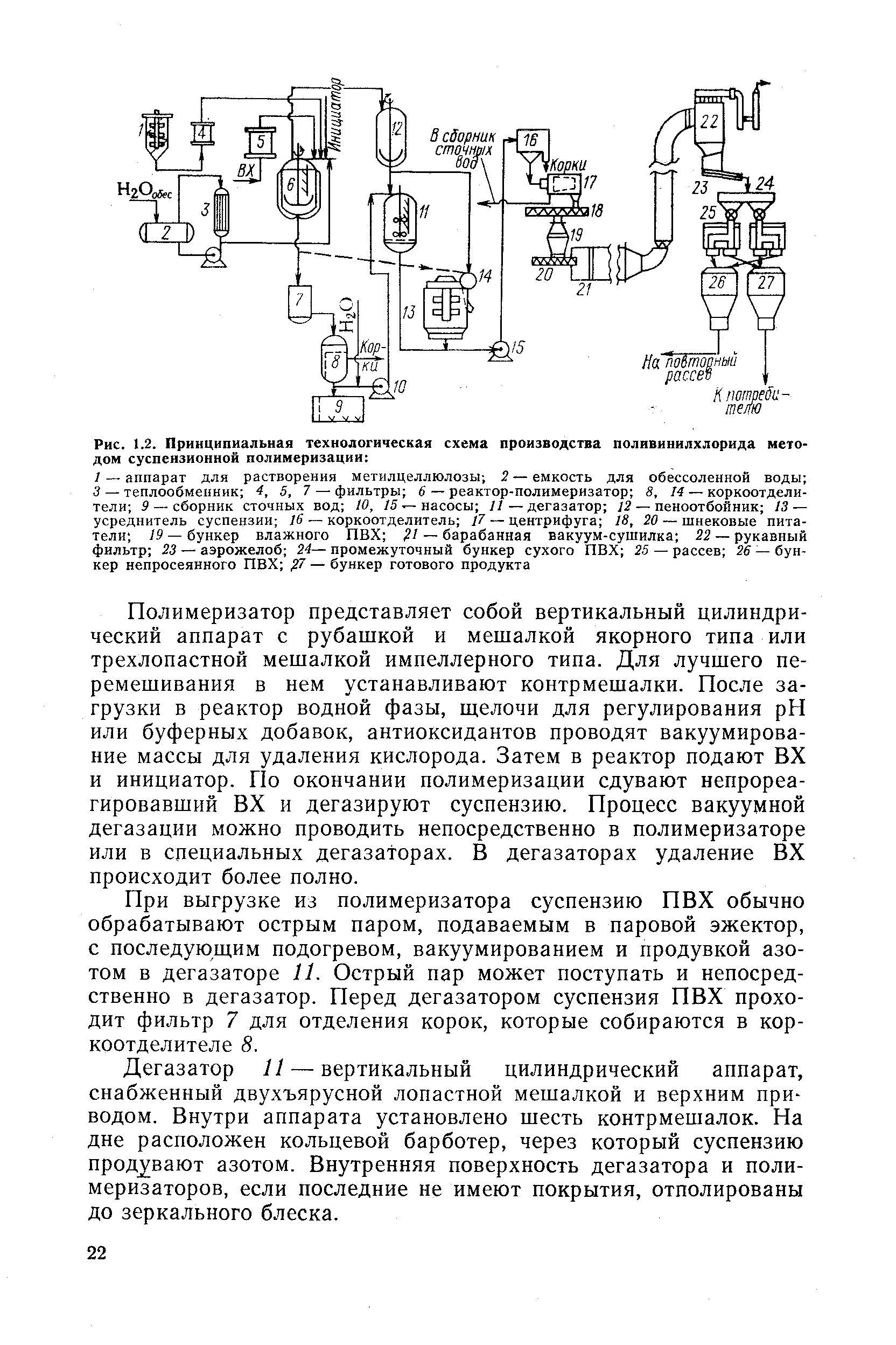 Схема получения поливинилхлорида