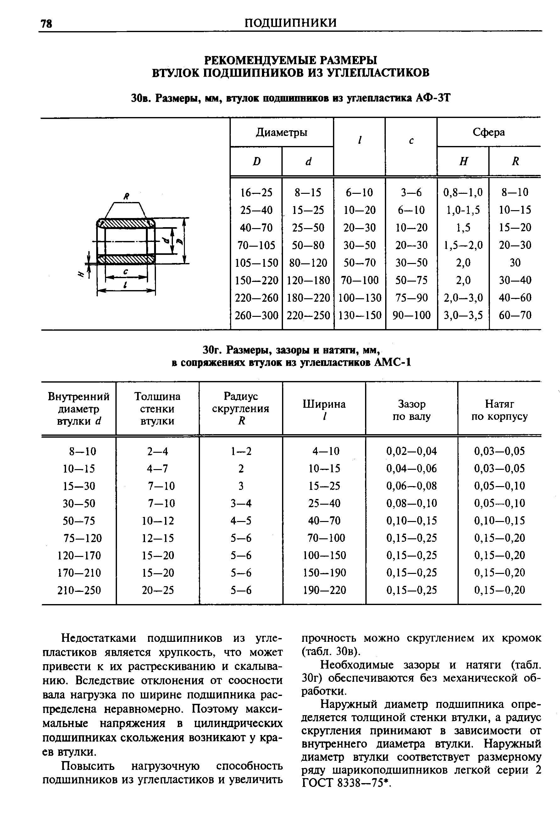 Рекомендуемые размеры. Допуски подшипников скольжения. Допуски на подшипники скольжения. Подшипник скольжения втулка допуск. Натяги зазоры подшипников скольжения.