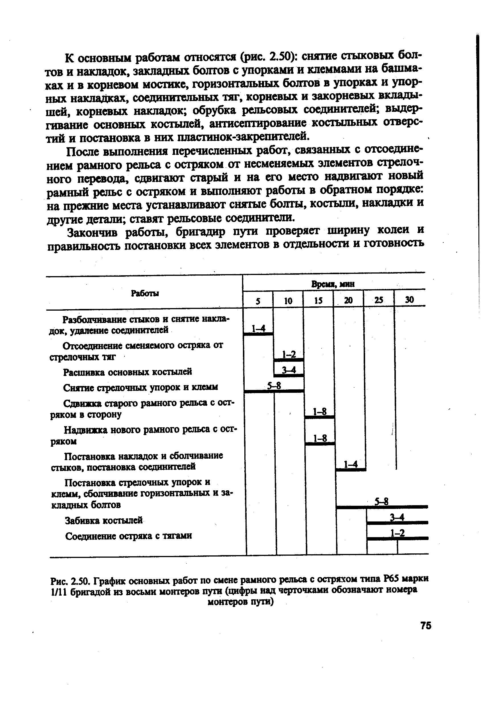 После выполнения перечисленных работ, связанных с отсоединением рамного рельса с остряком от несменяемых элементов стрелочного п вода, сдвигают старый и на его место надвигают новый рамный рельс с остряком и выполняют работы в обратном порядке на прежние места устанавливают снятые болты, костыли, накладки и другие детали ставят рельсовые соединители.
